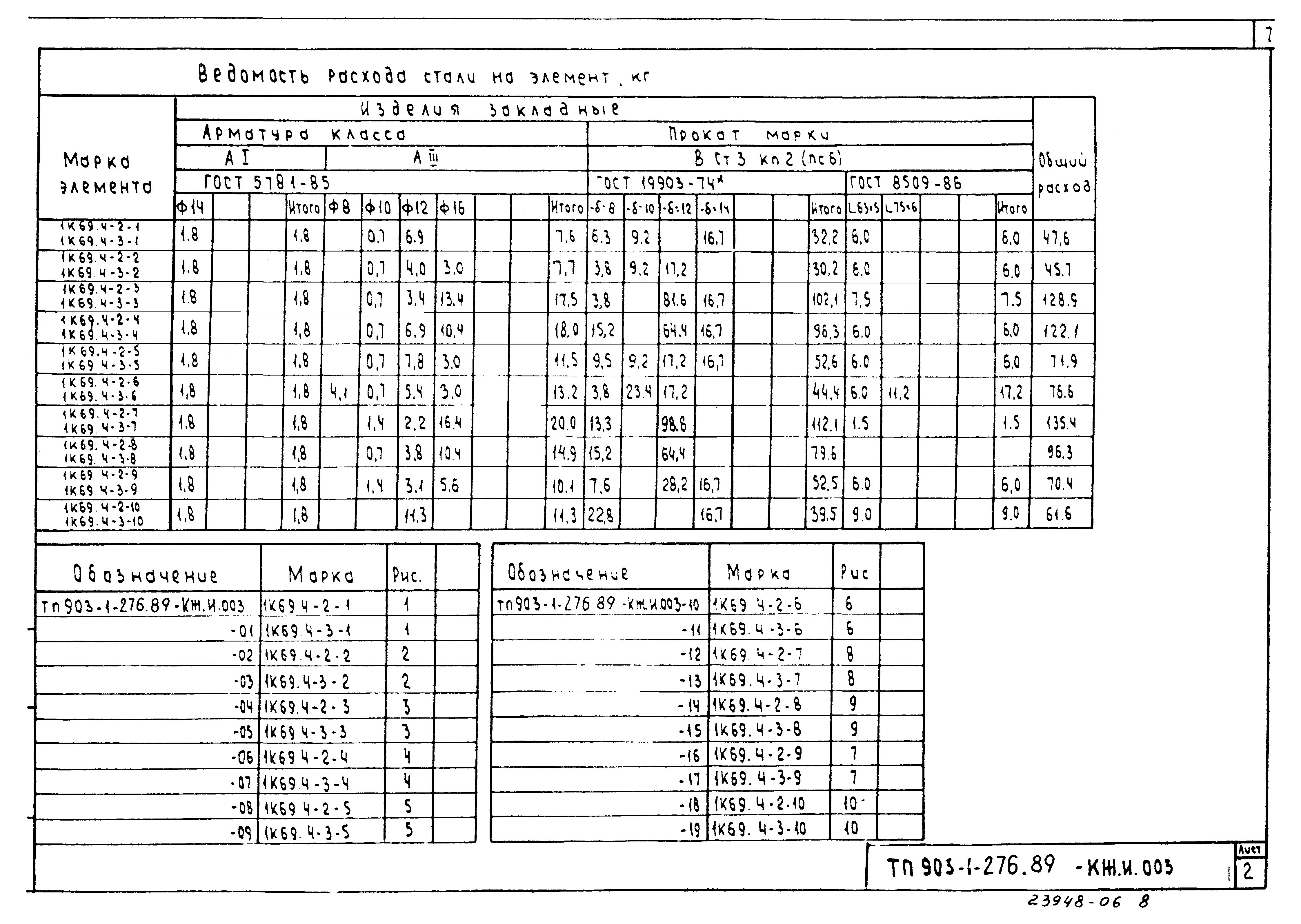 Типовой проект 903-1-276.89