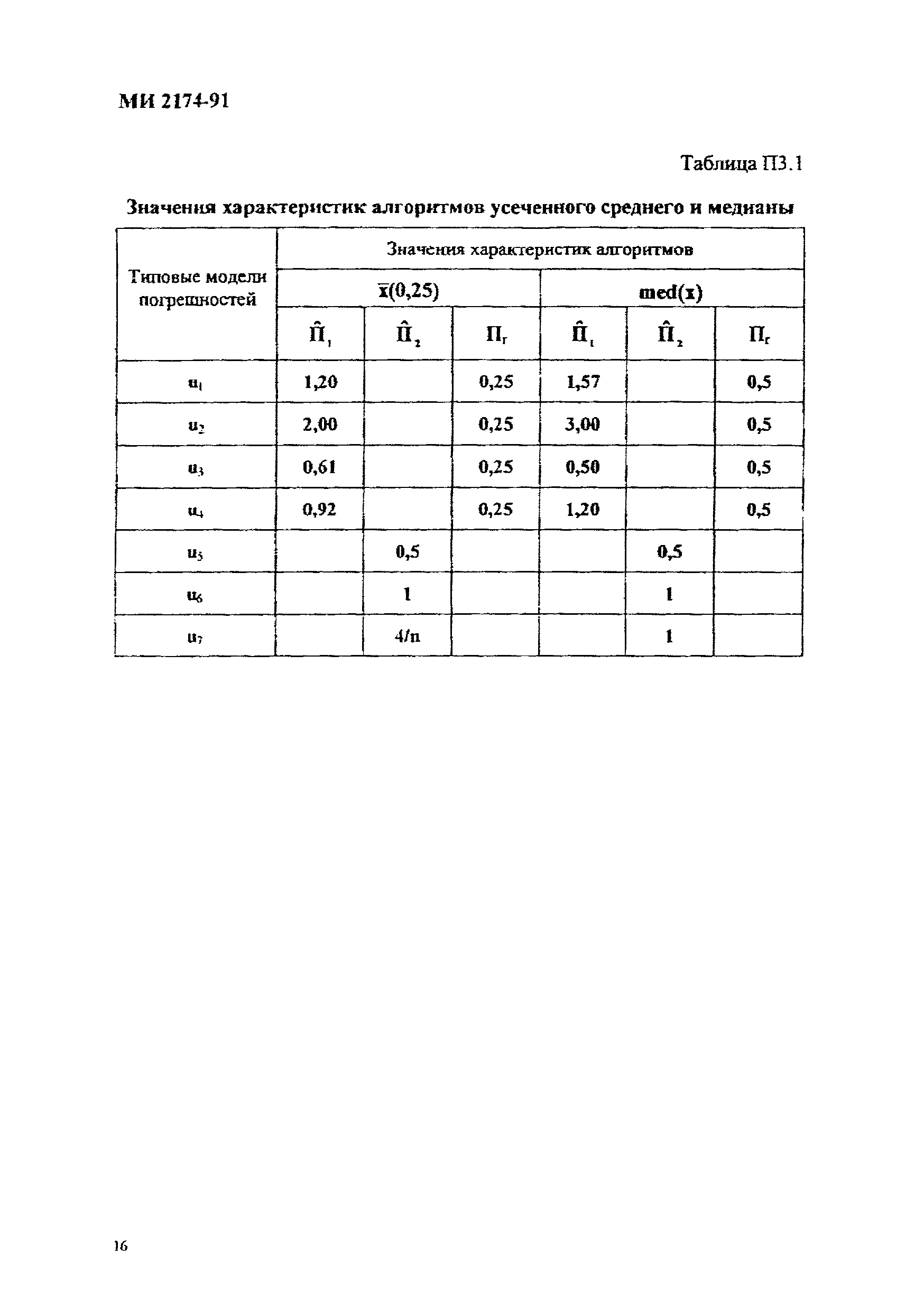 МИ 2174-91