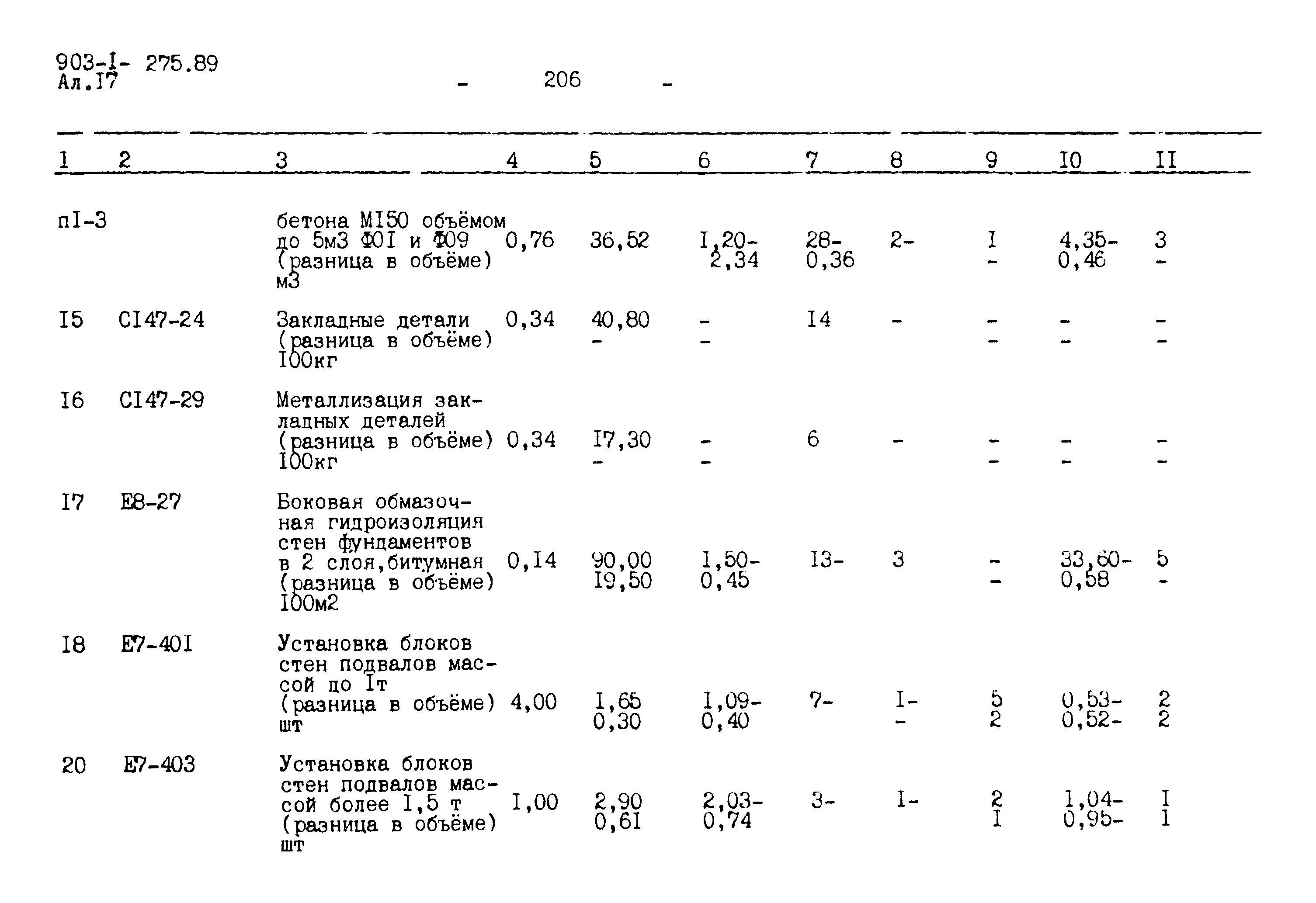 Типовой проект 903-1-275.89