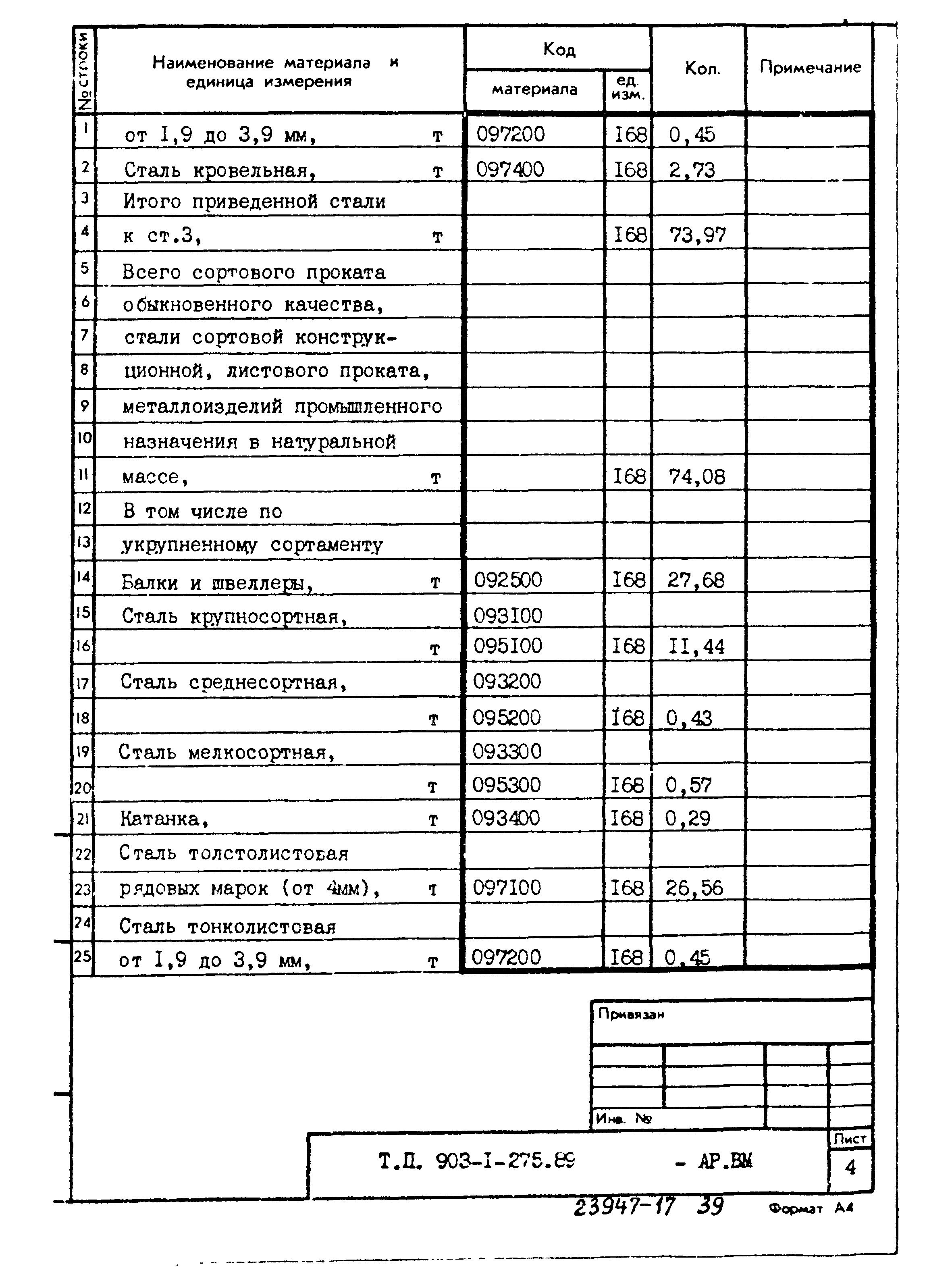 Типовой проект 903-1-275.89