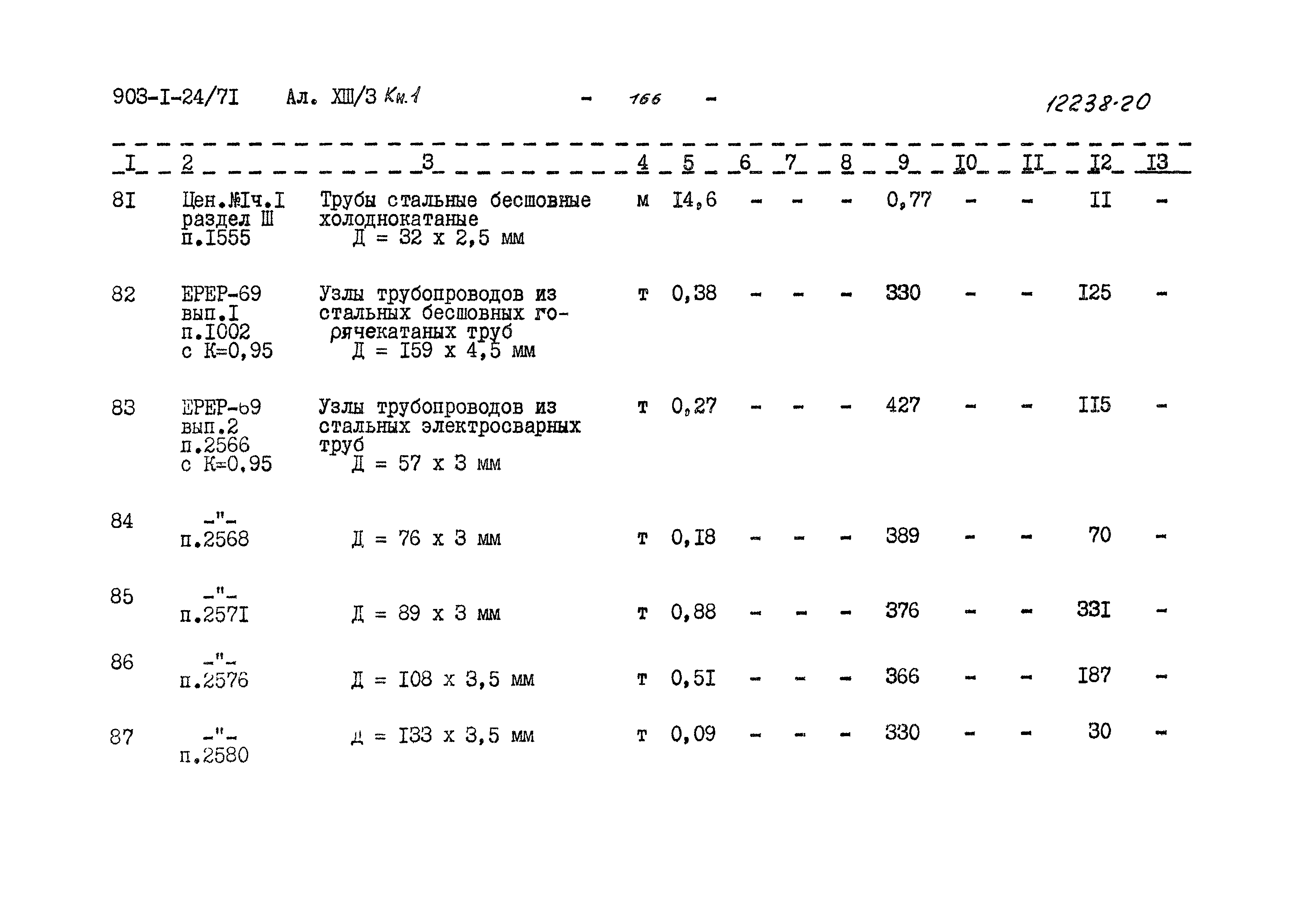 Типовой проект 903-1-24/71