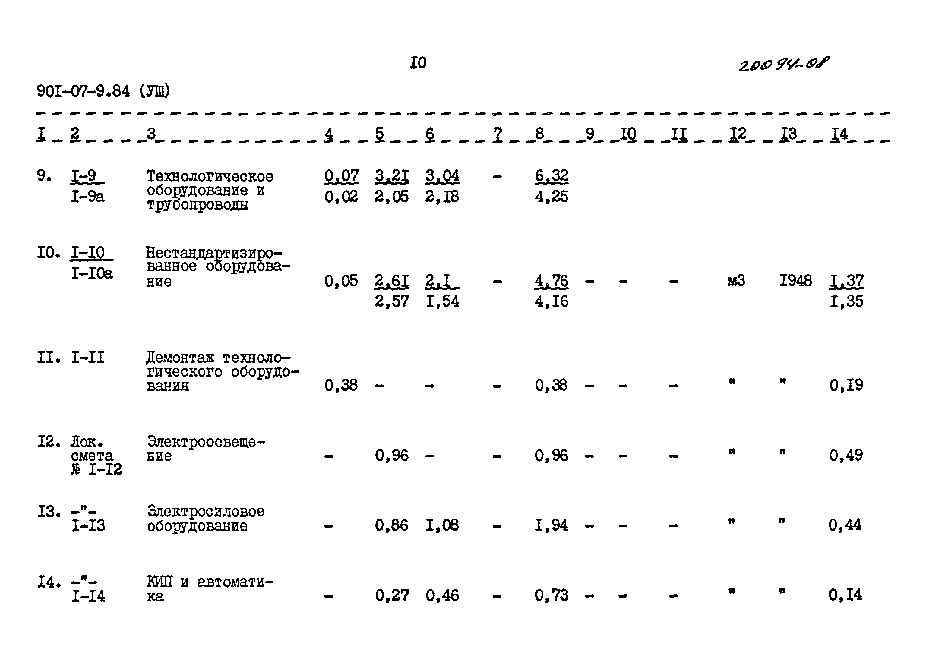 Типовые проектные решения 901-07-9.84