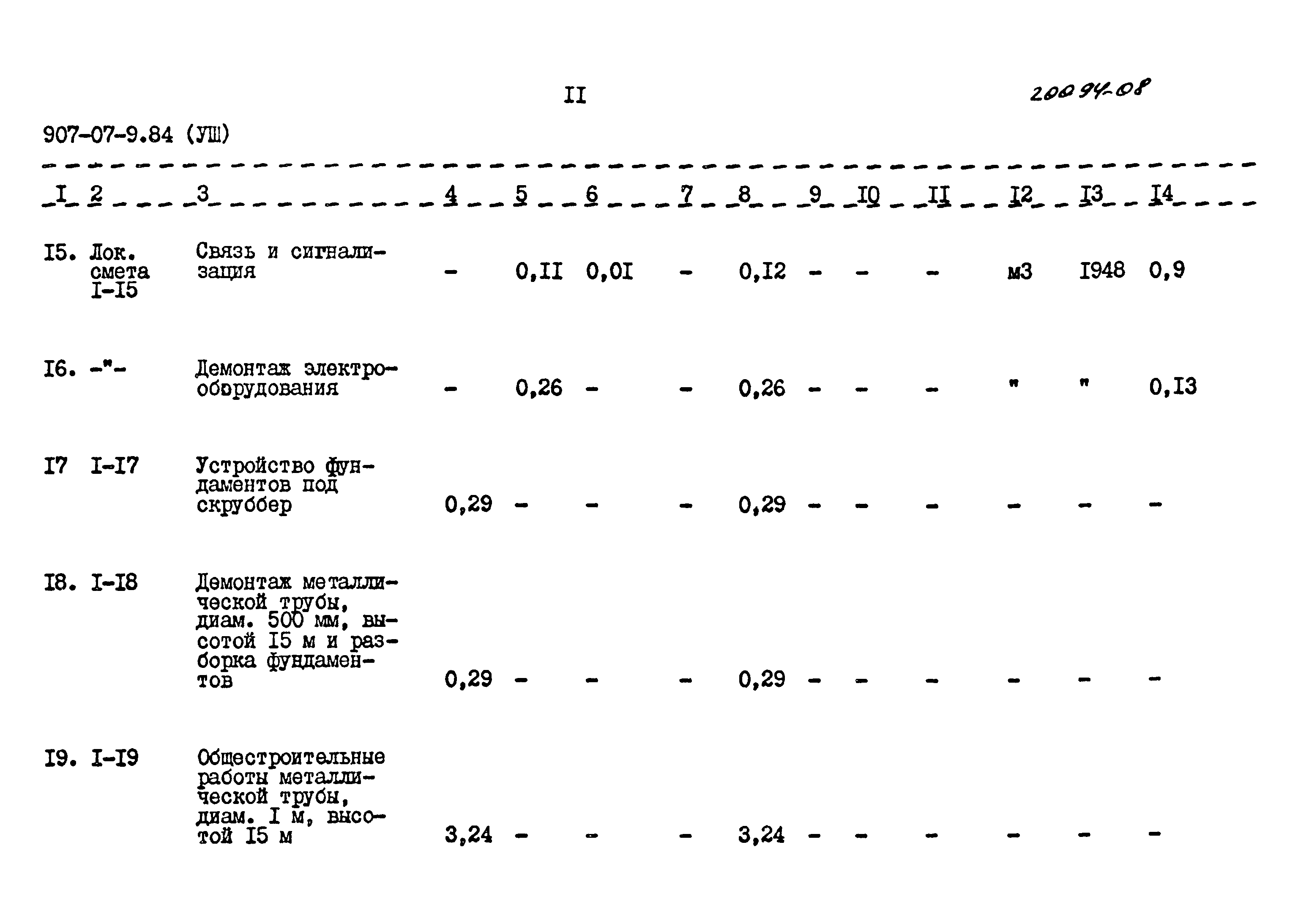 Типовые проектные решения 901-07-9.84