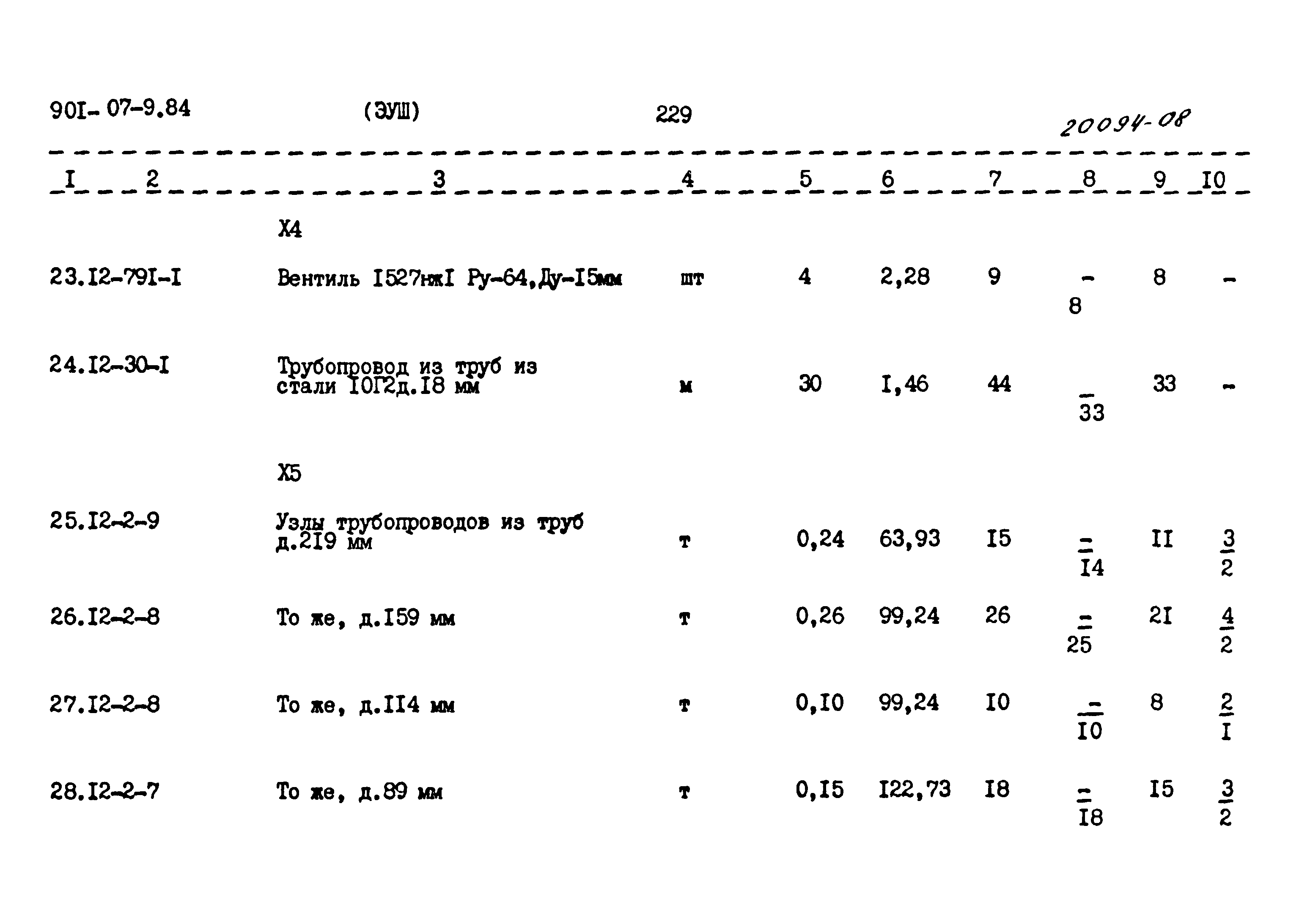 Типовые проектные решения 901-07-9.84