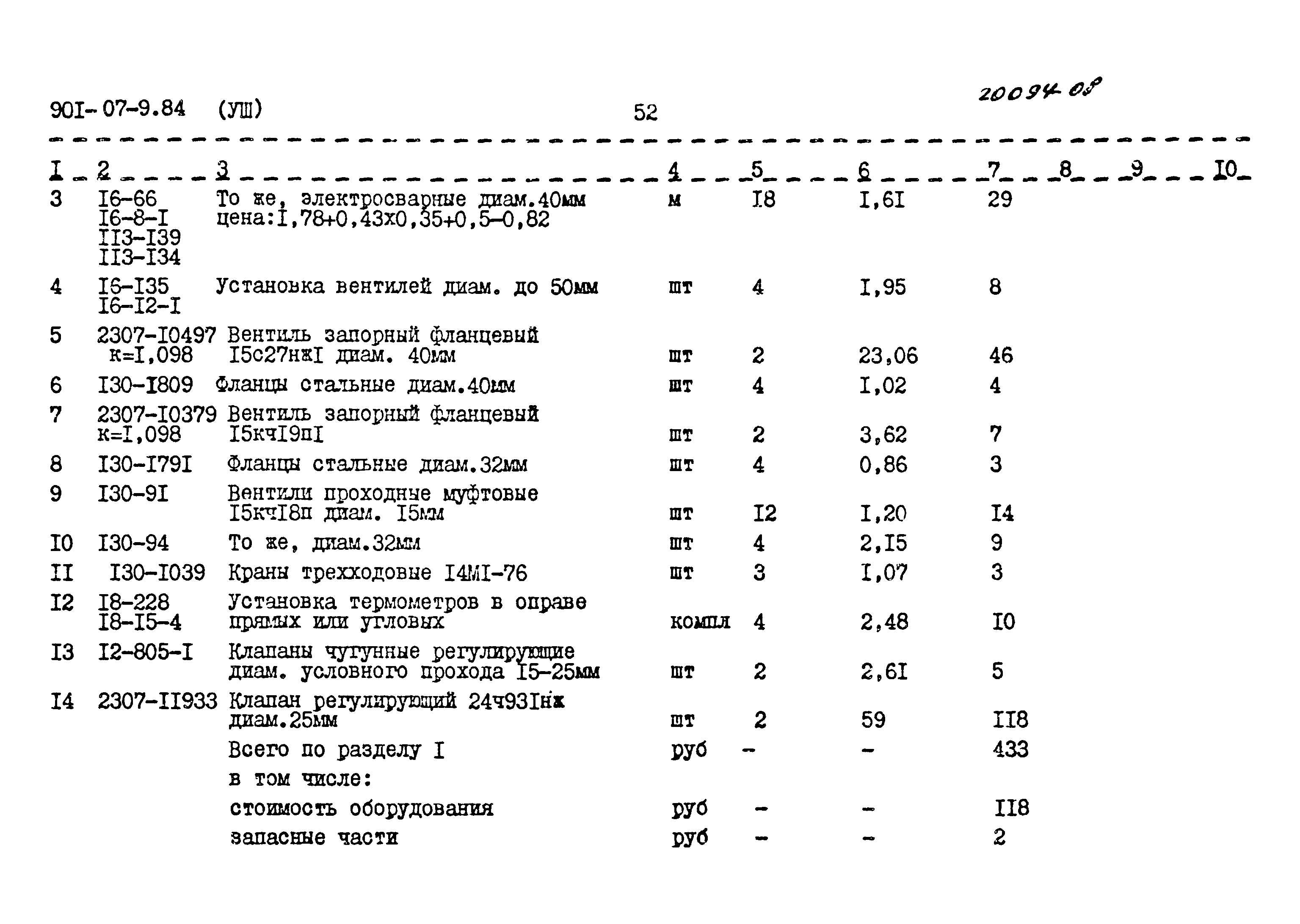 Типовые проектные решения 901-07-9.84
