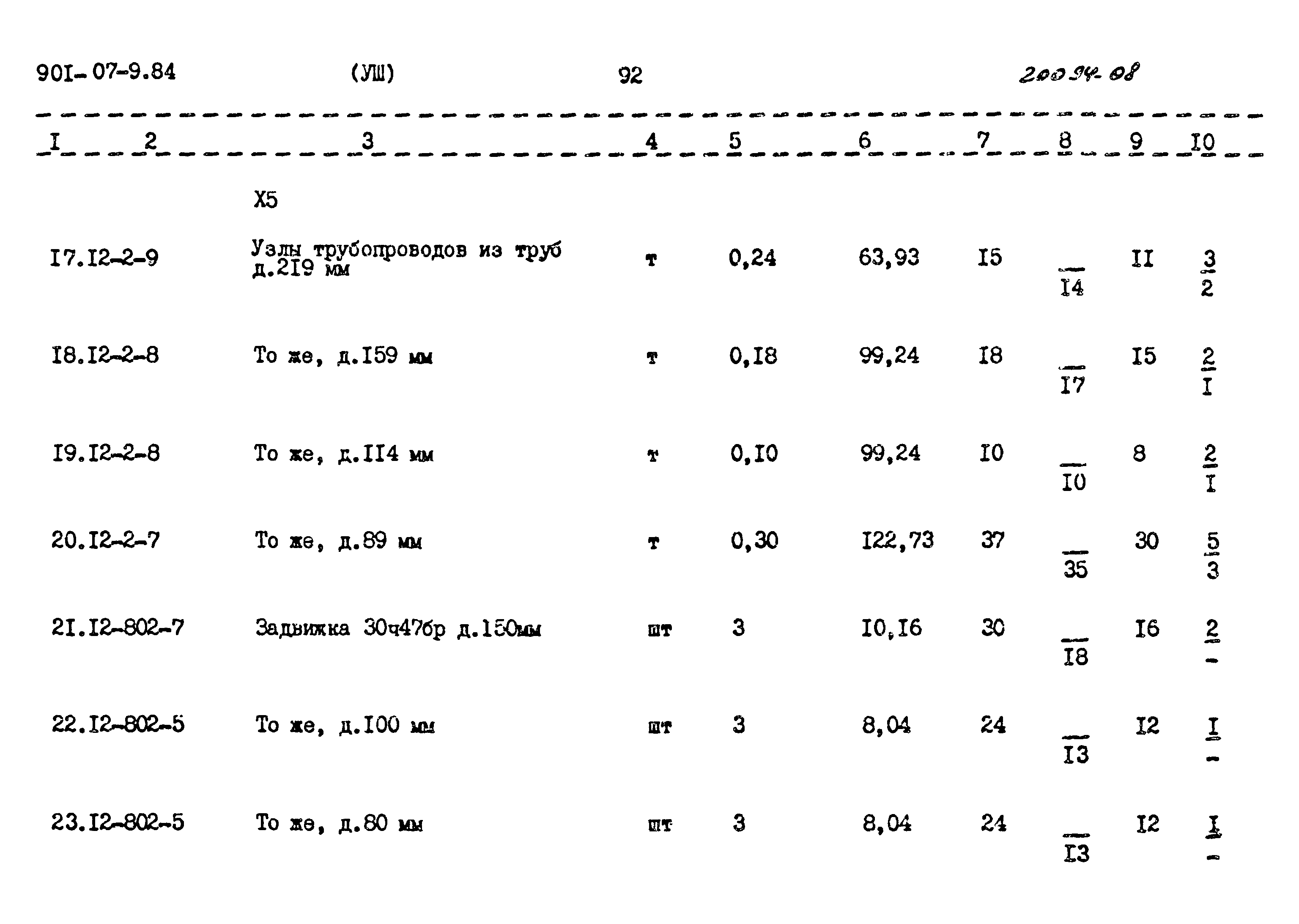 Типовые проектные решения 901-07-9.84