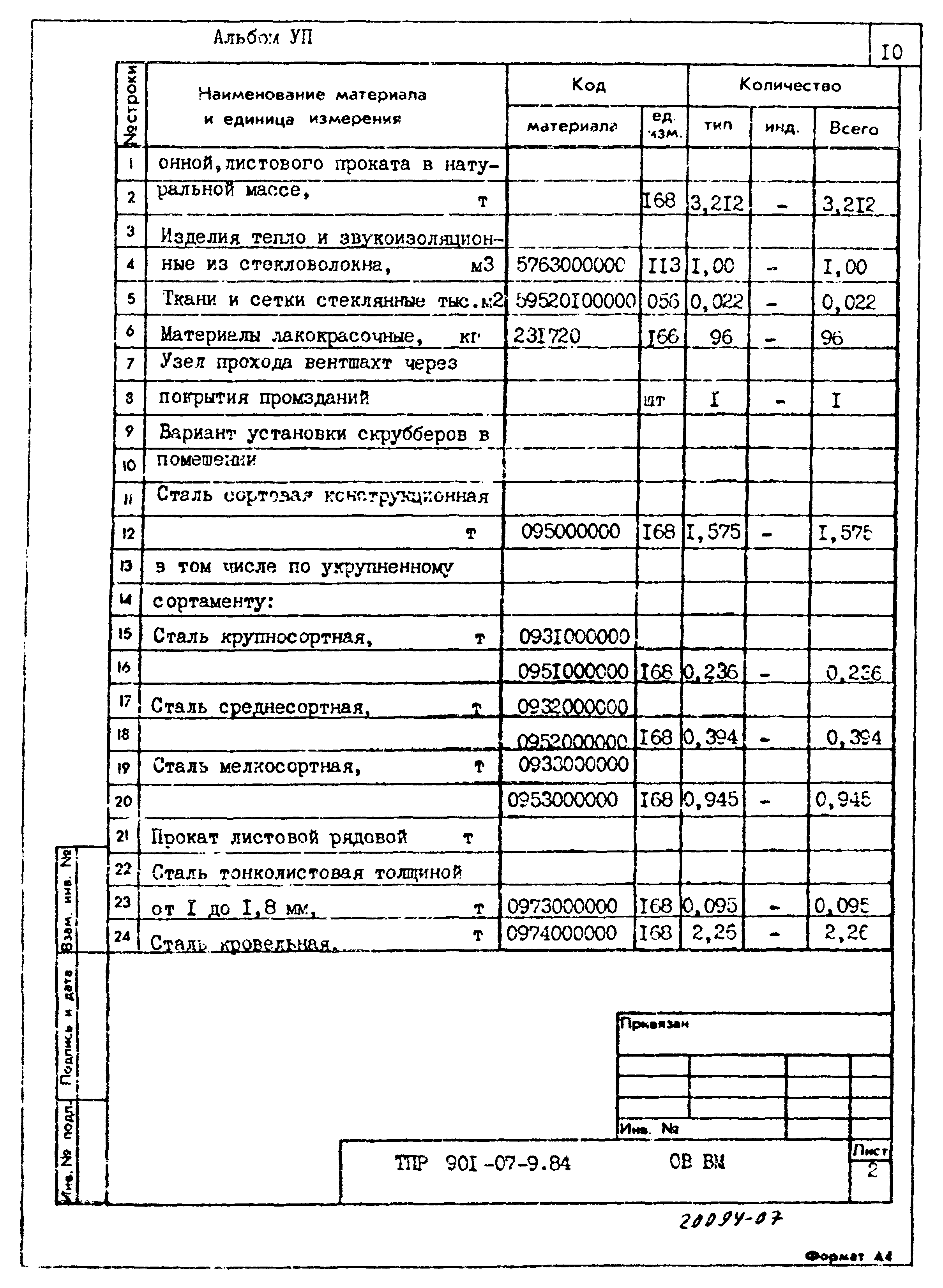 Типовые проектные решения 901-07-9.84