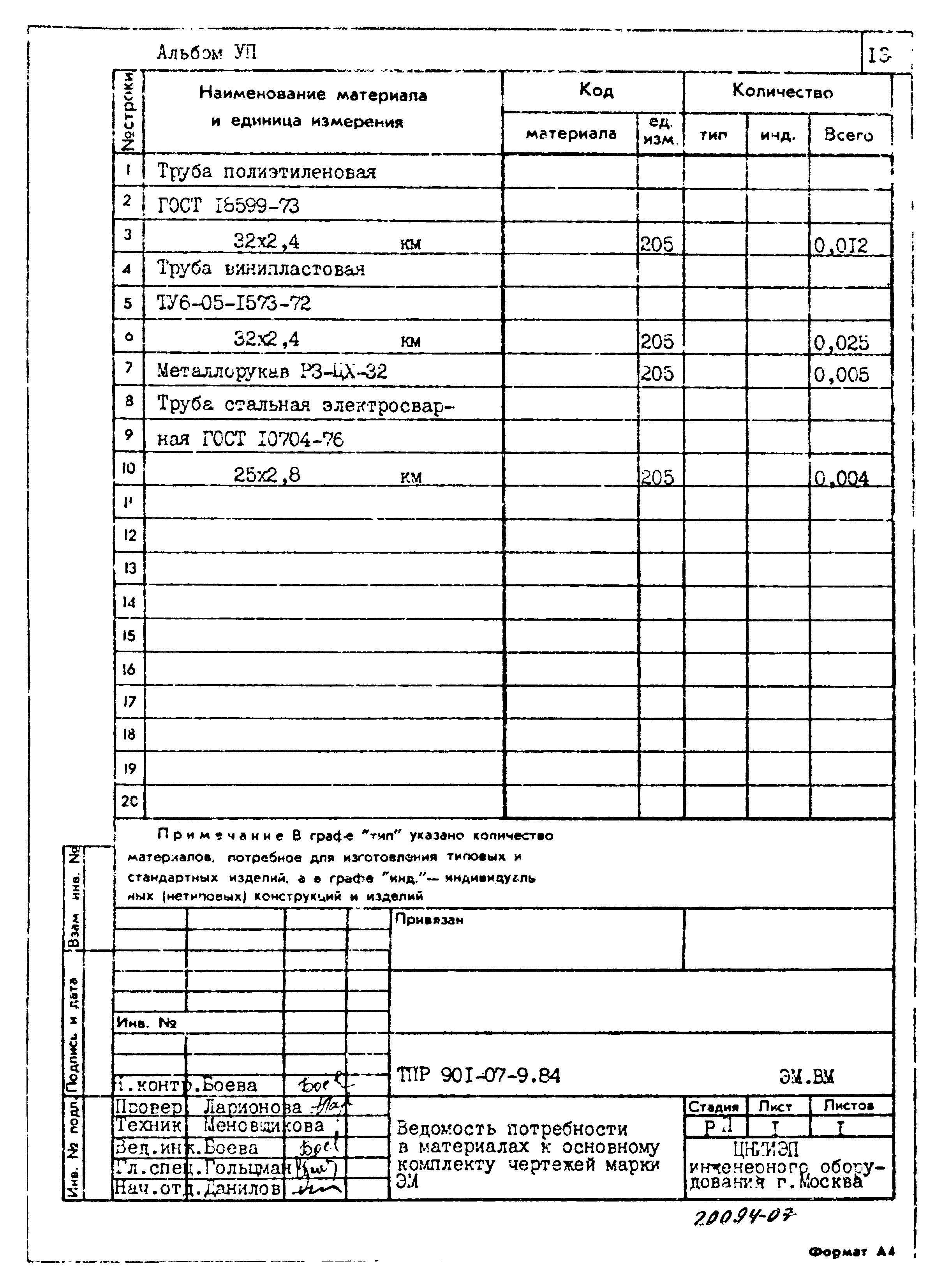 Типовые проектные решения 901-07-9.84