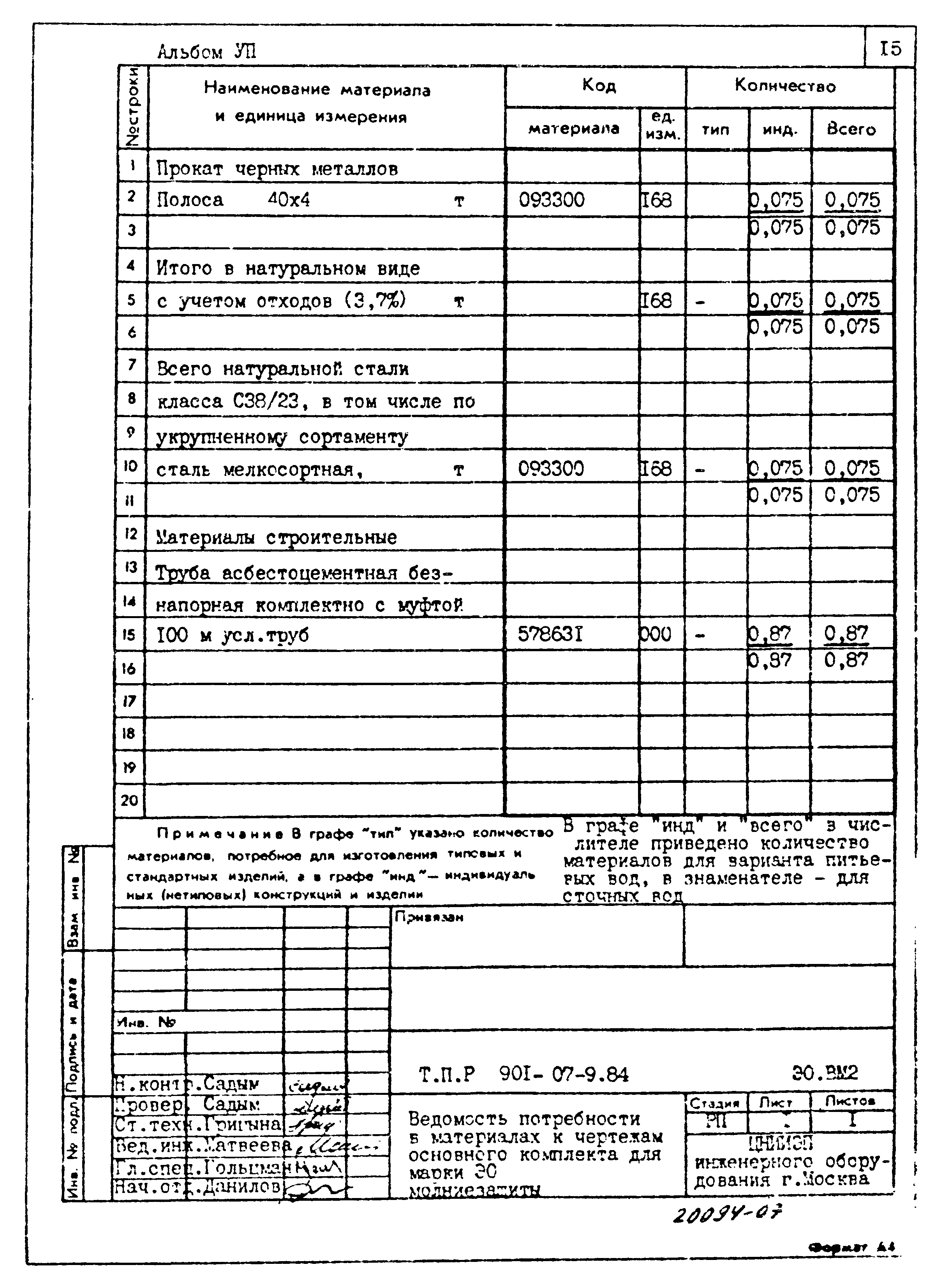 Типовые проектные решения 901-07-9.84