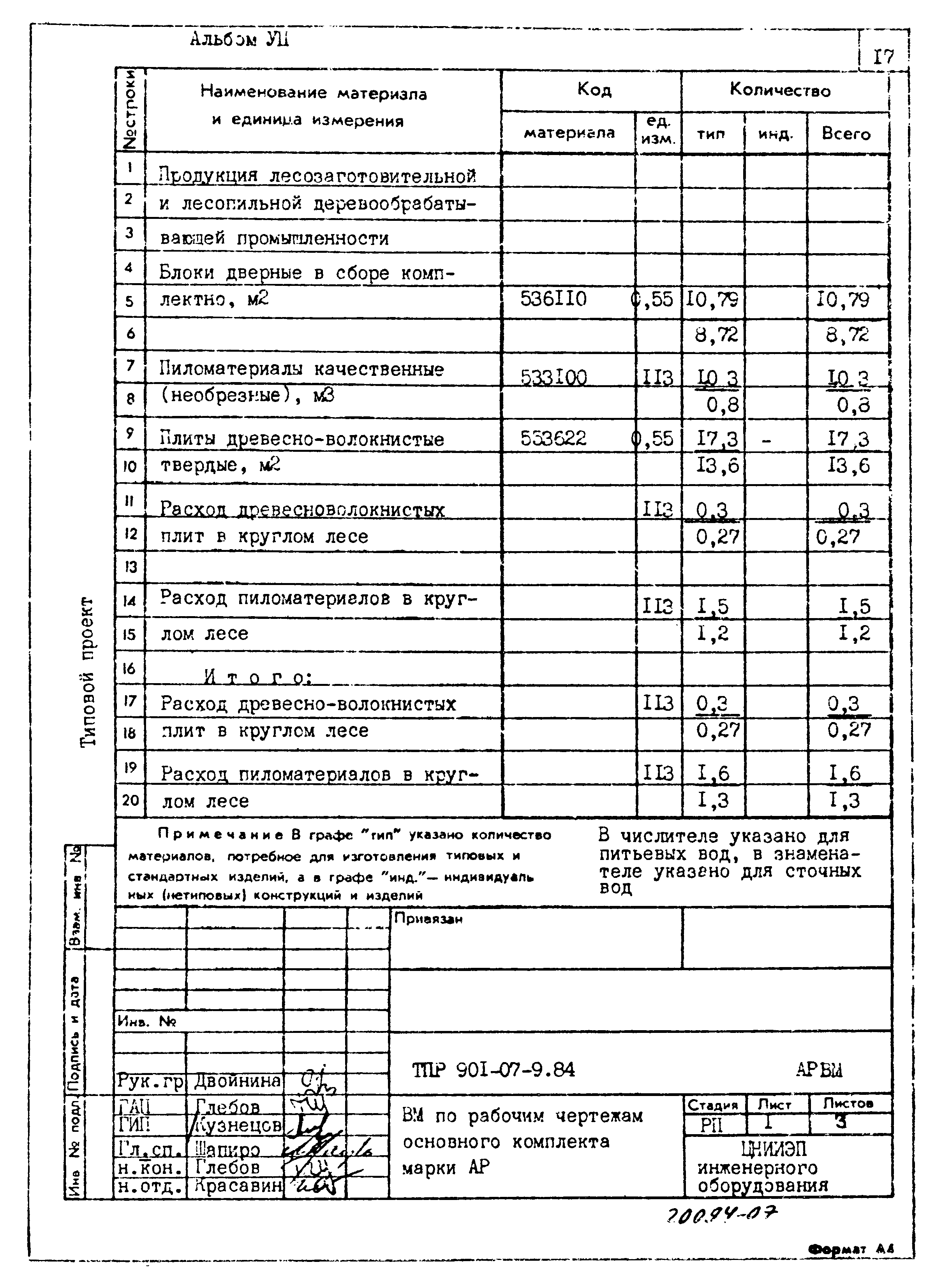 Типовые проектные решения 901-07-9.84
