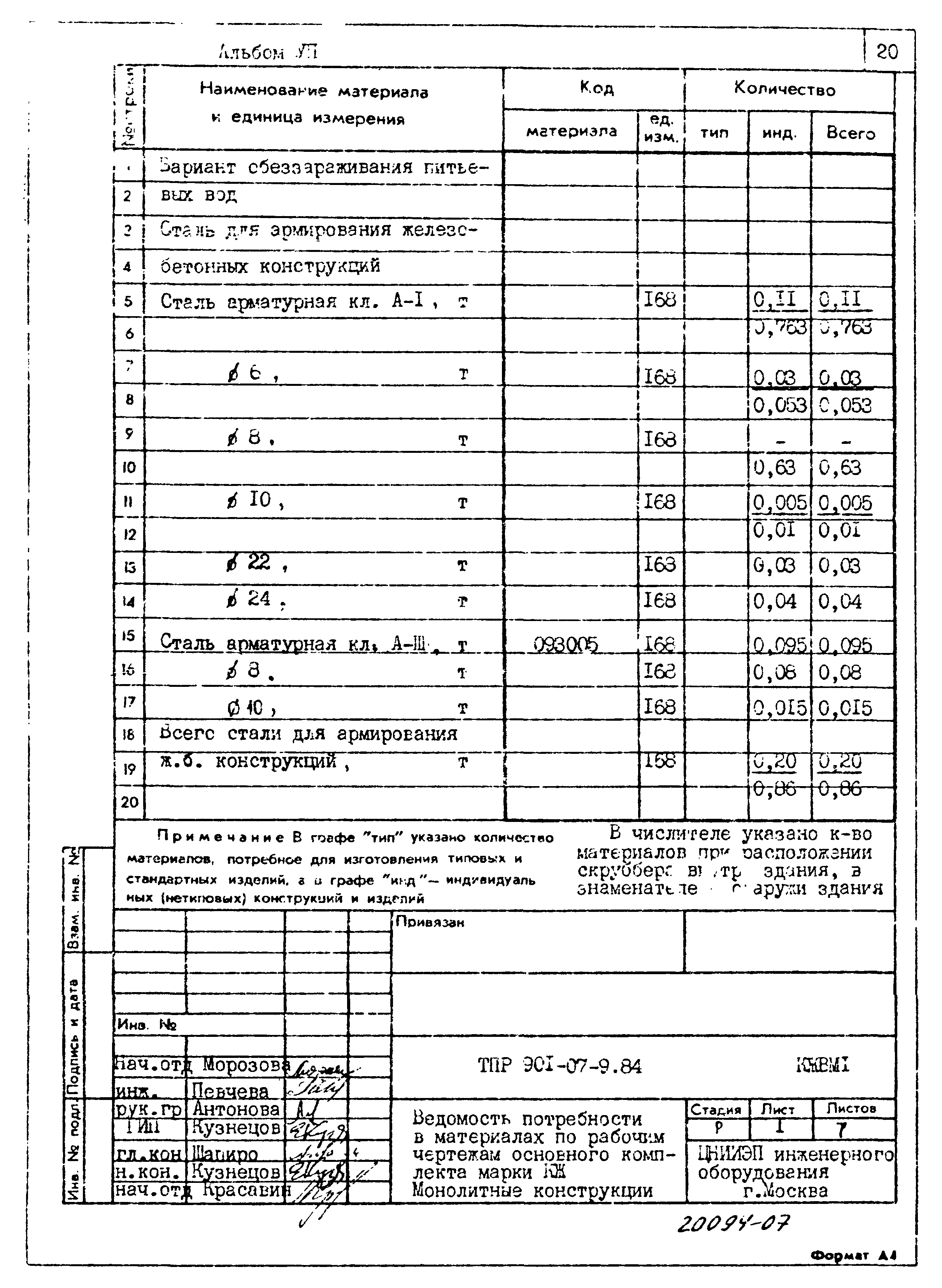 Типовые проектные решения 901-07-9.84