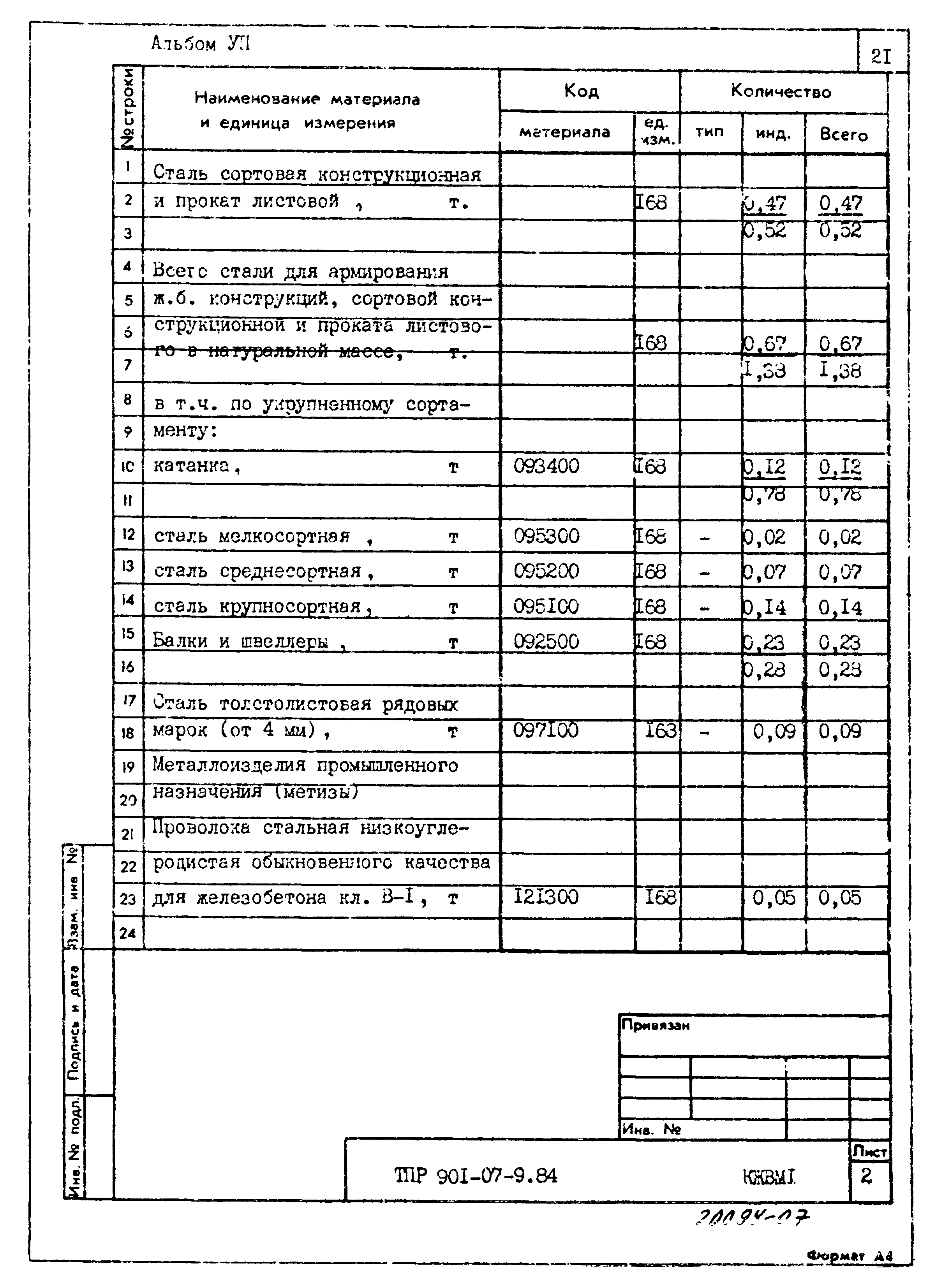 Типовые проектные решения 901-07-9.84