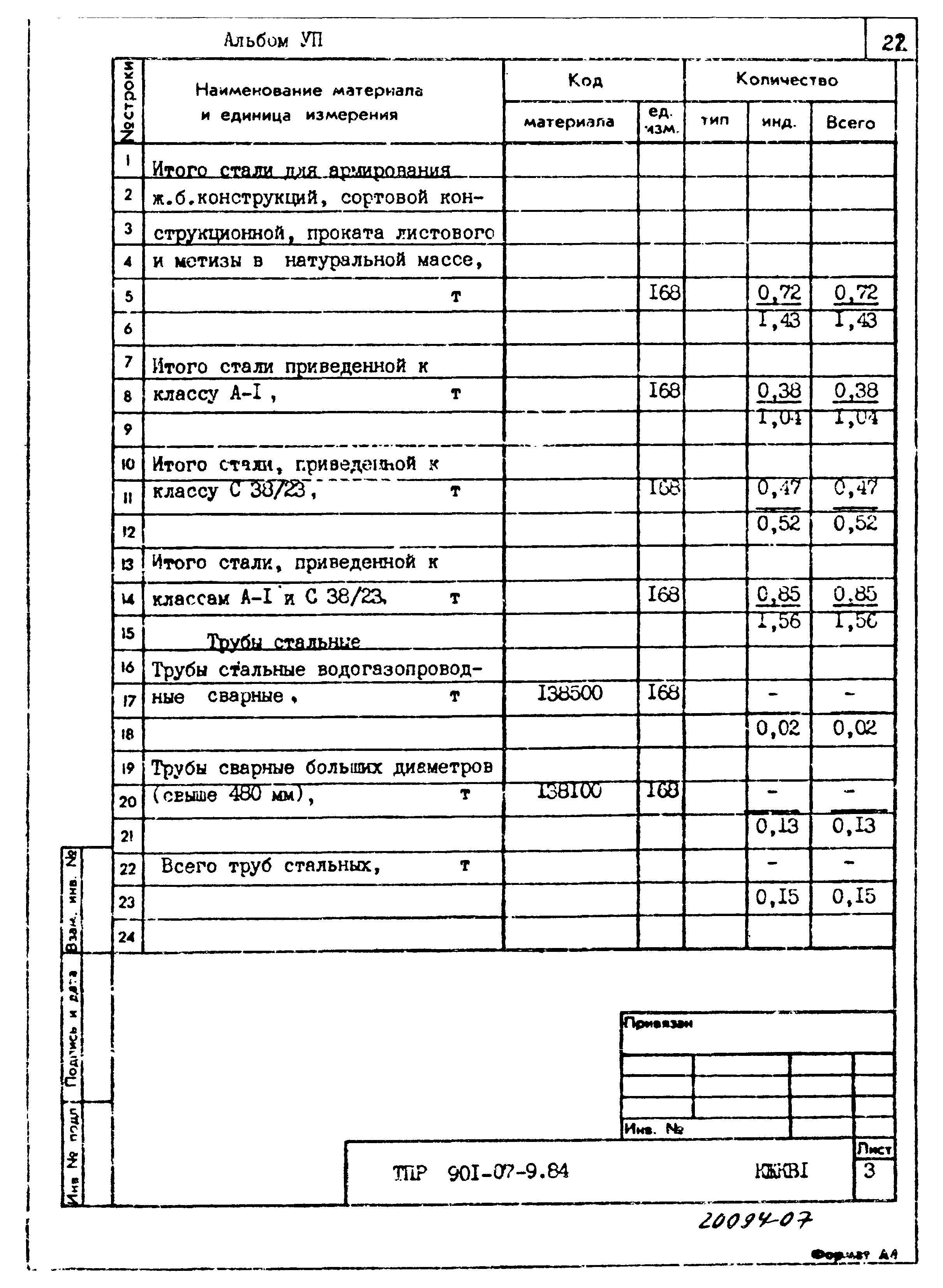 Типовые проектные решения 901-07-9.84