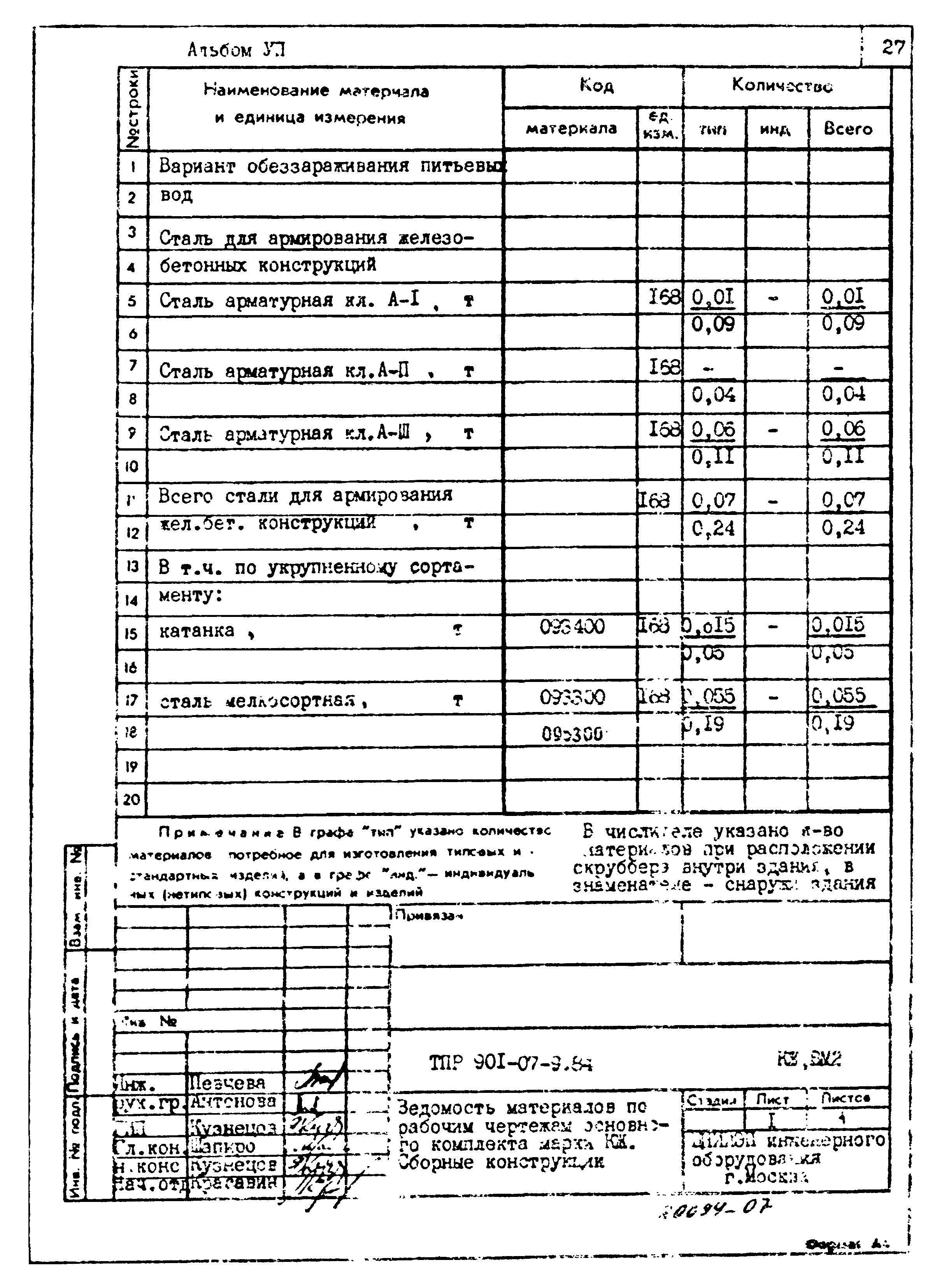 Типовые проектные решения 901-07-9.84