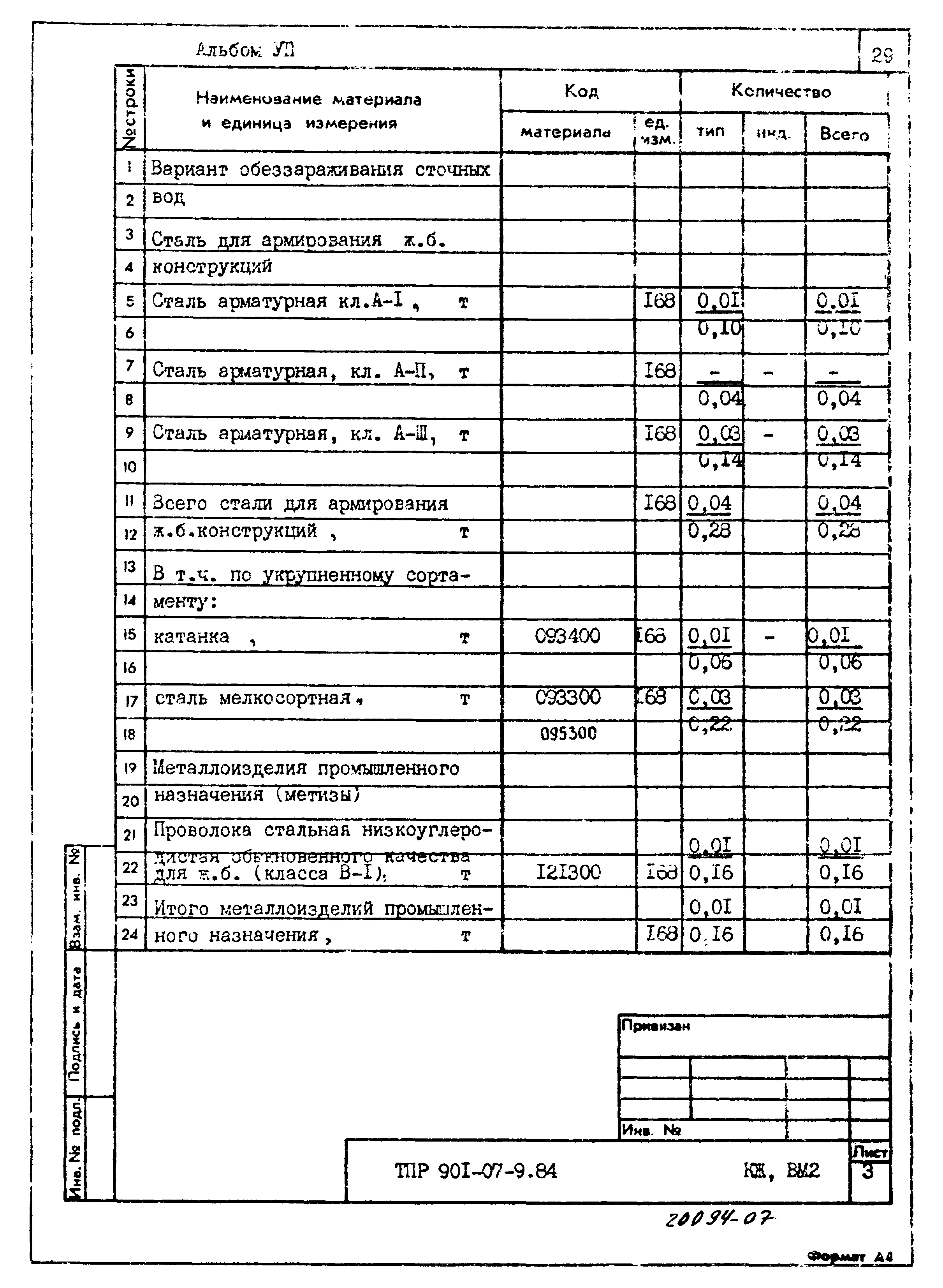 Типовые проектные решения 901-07-9.84