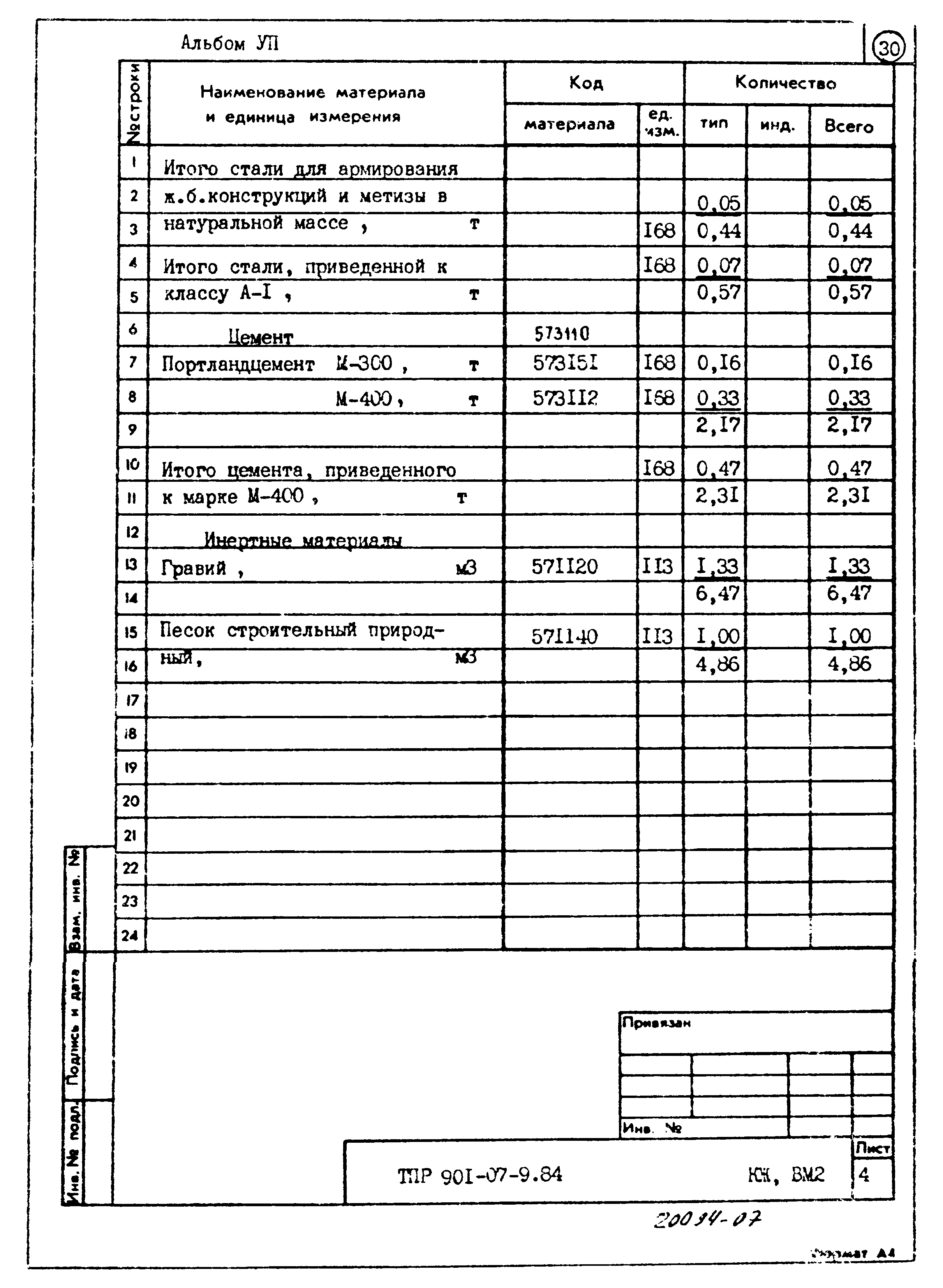 Типовые проектные решения 901-07-9.84