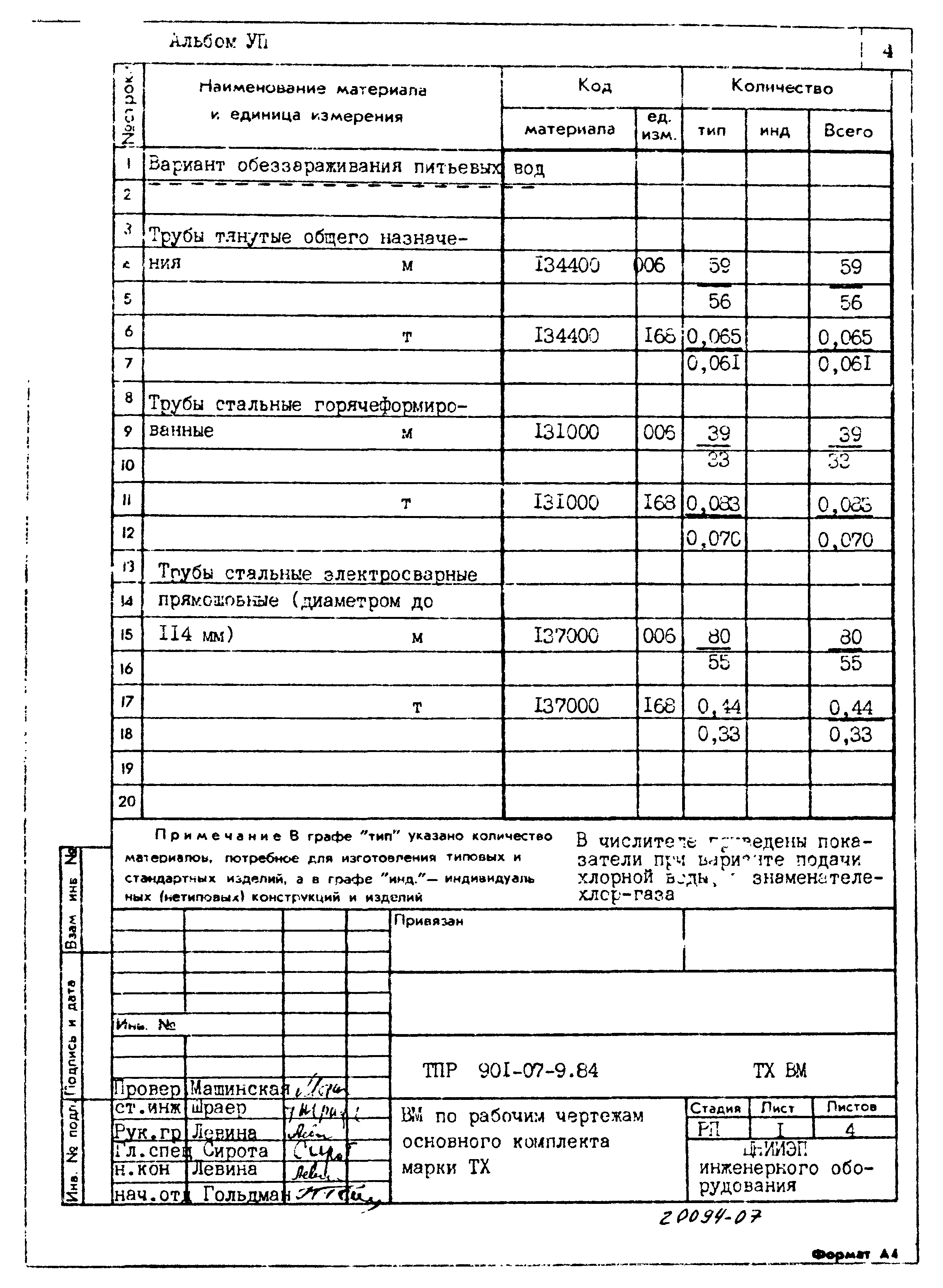 Типовые проектные решения 901-07-9.84