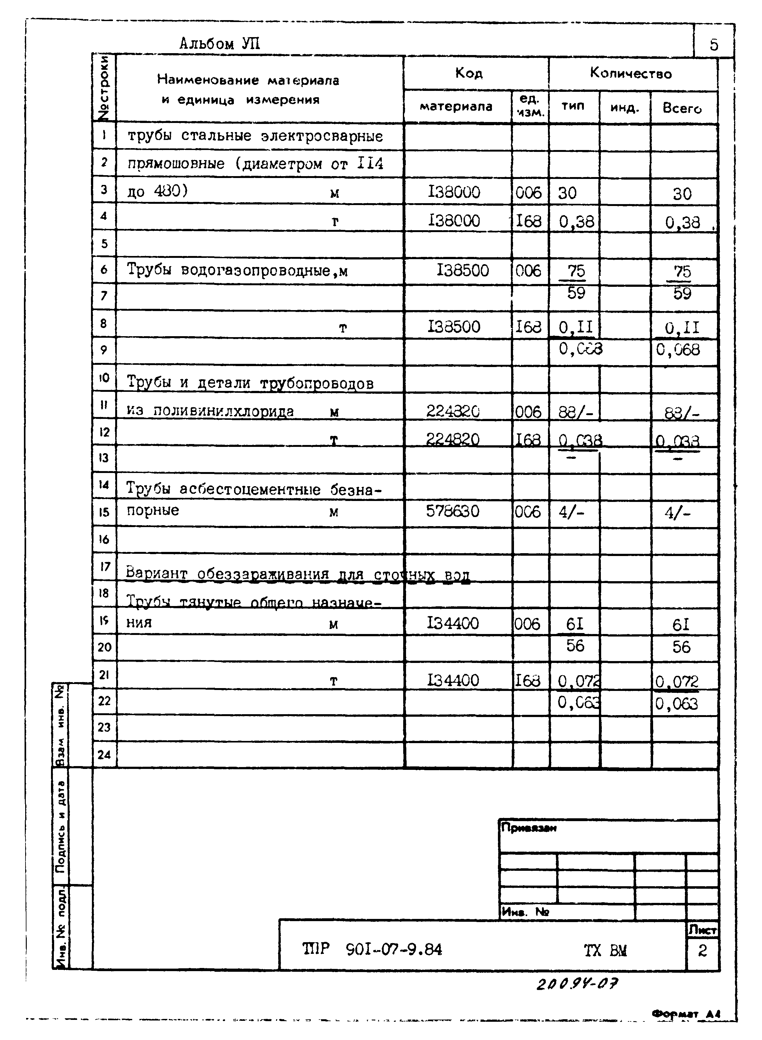 Типовые проектные решения 901-07-9.84