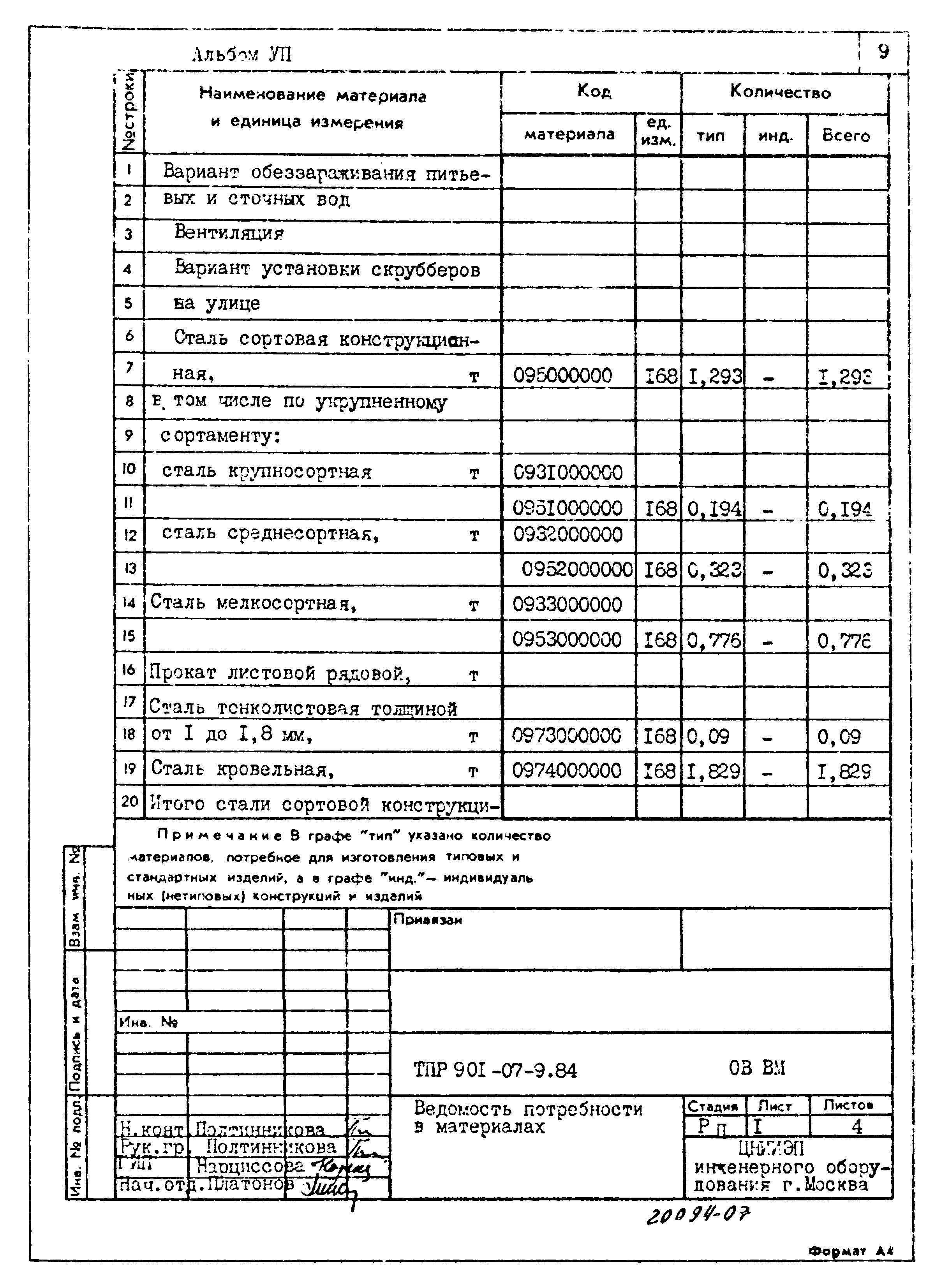 Типовые проектные решения 901-07-9.84