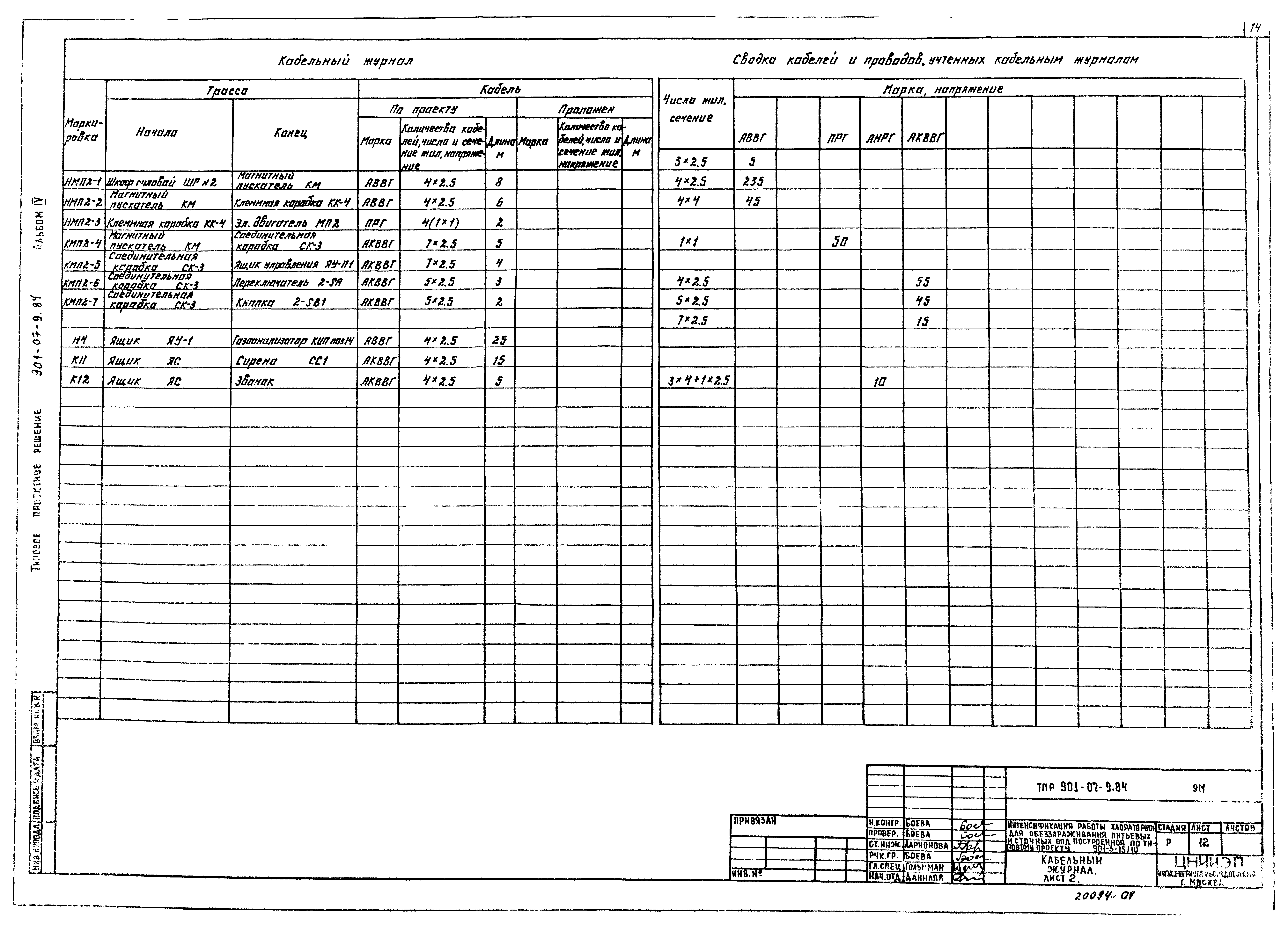 Типовые проектные решения 901-07-9.84