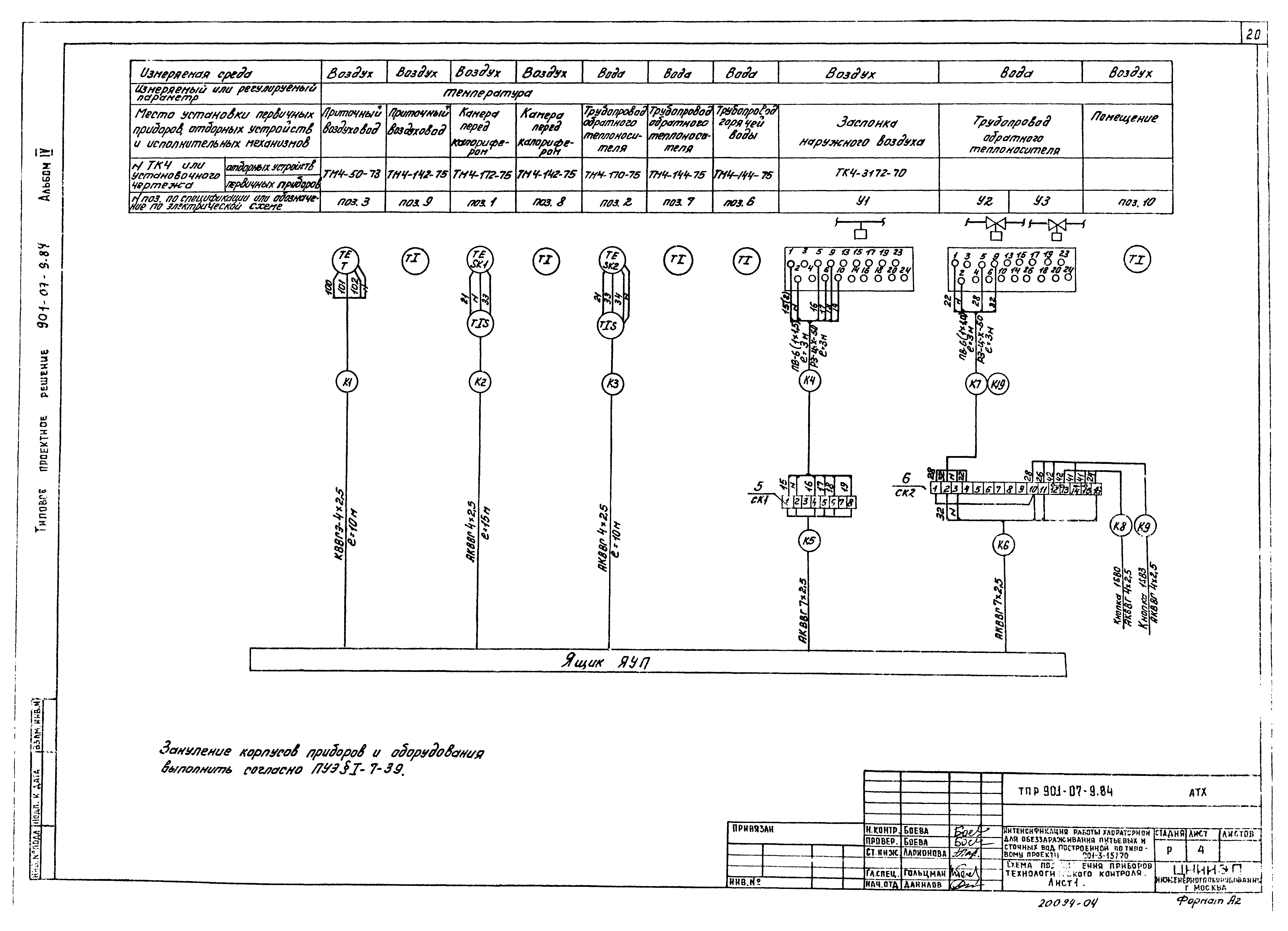 Типовые проектные решения 901-07-9.84