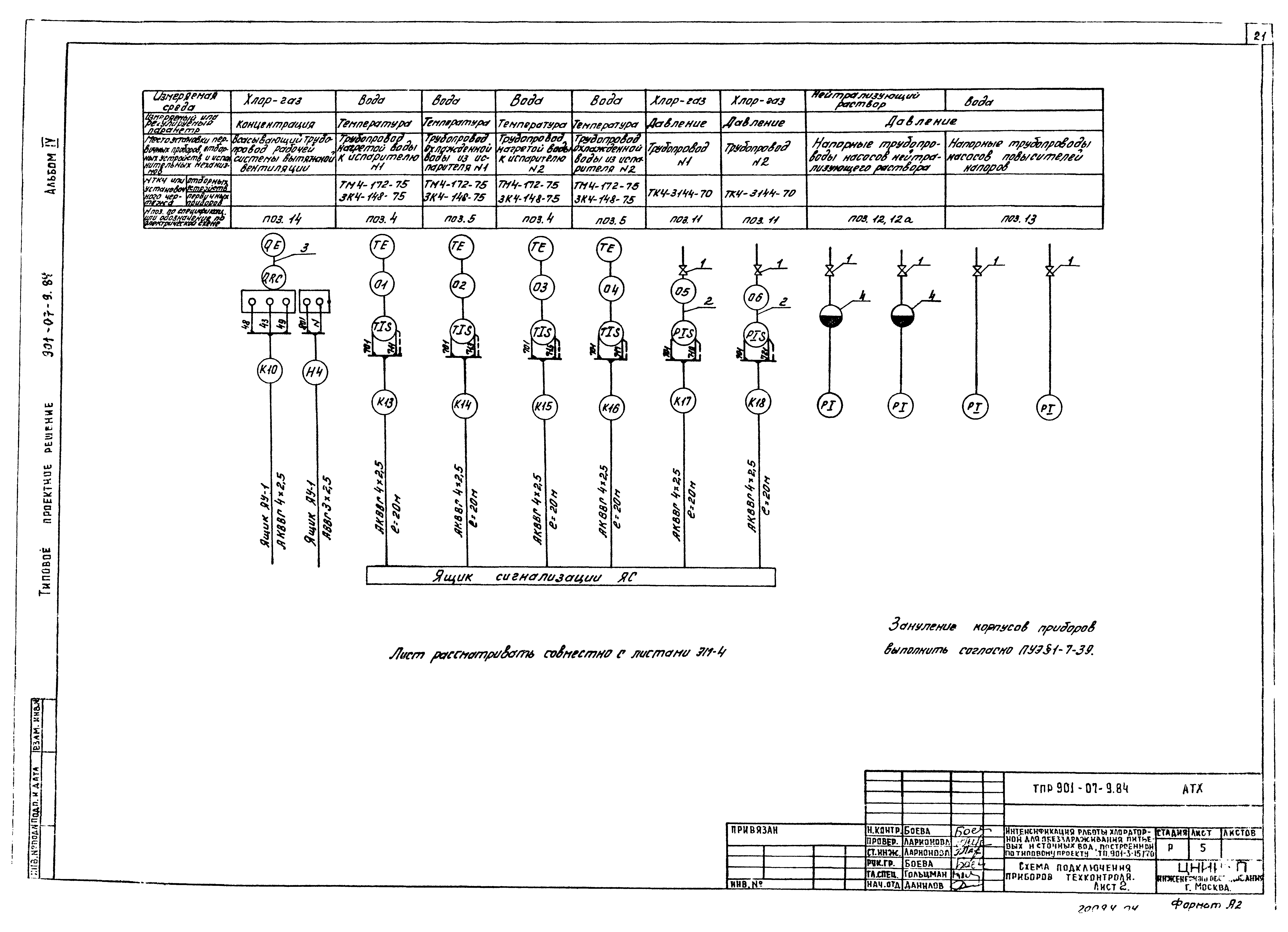 Типовые проектные решения 901-07-9.84