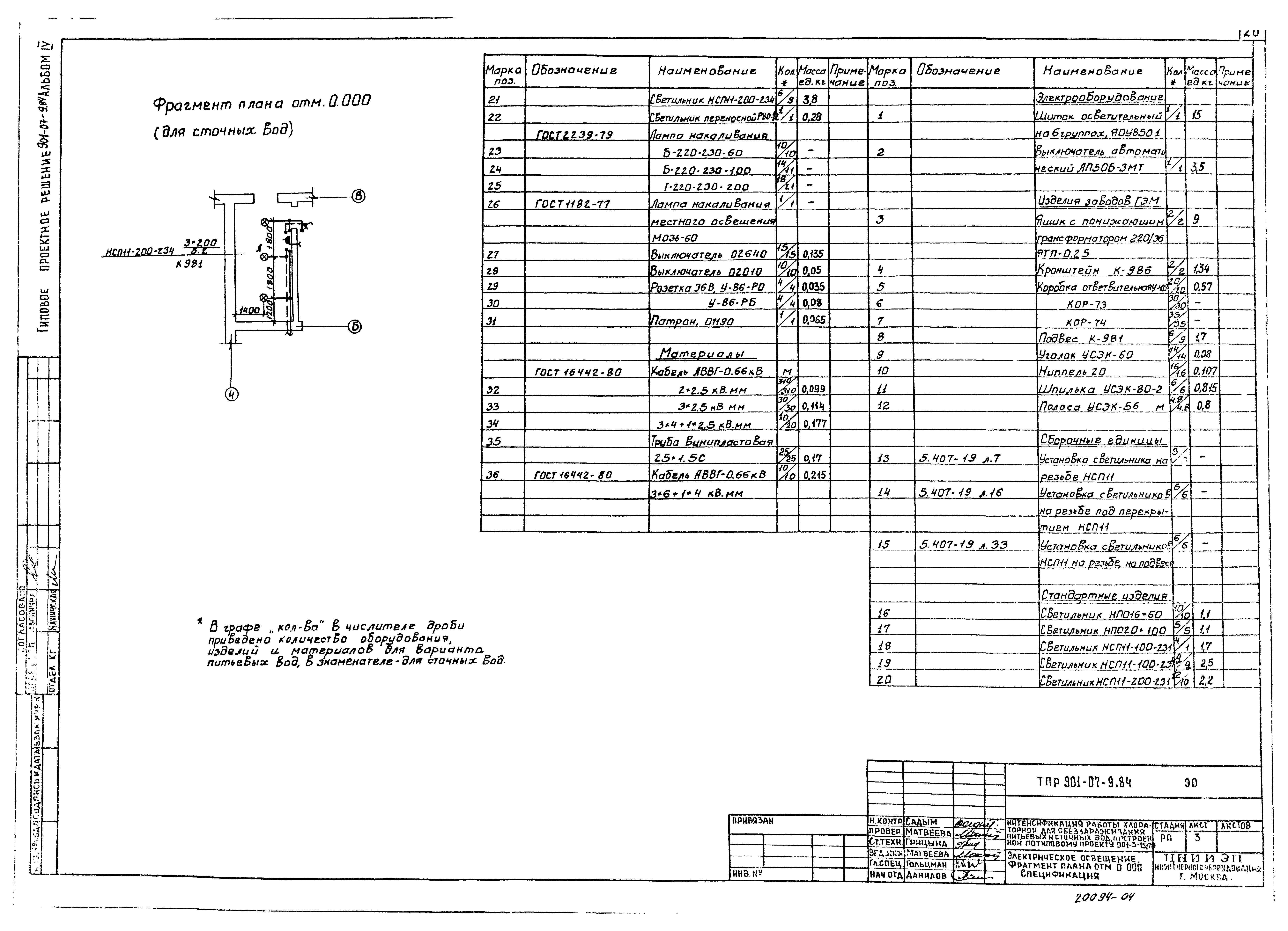Типовые проектные решения 901-07-9.84