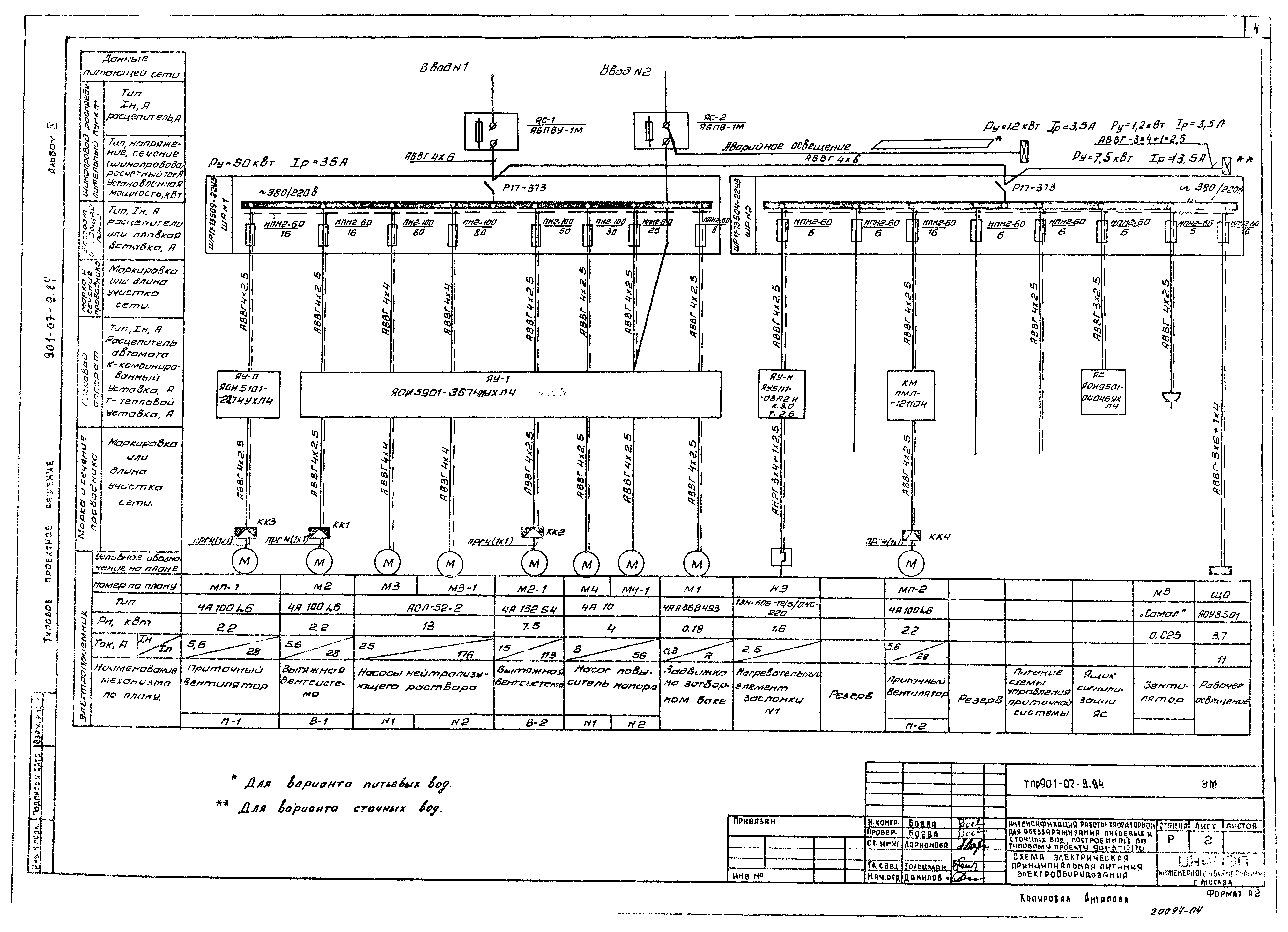 Типовые проектные решения 901-07-9.84