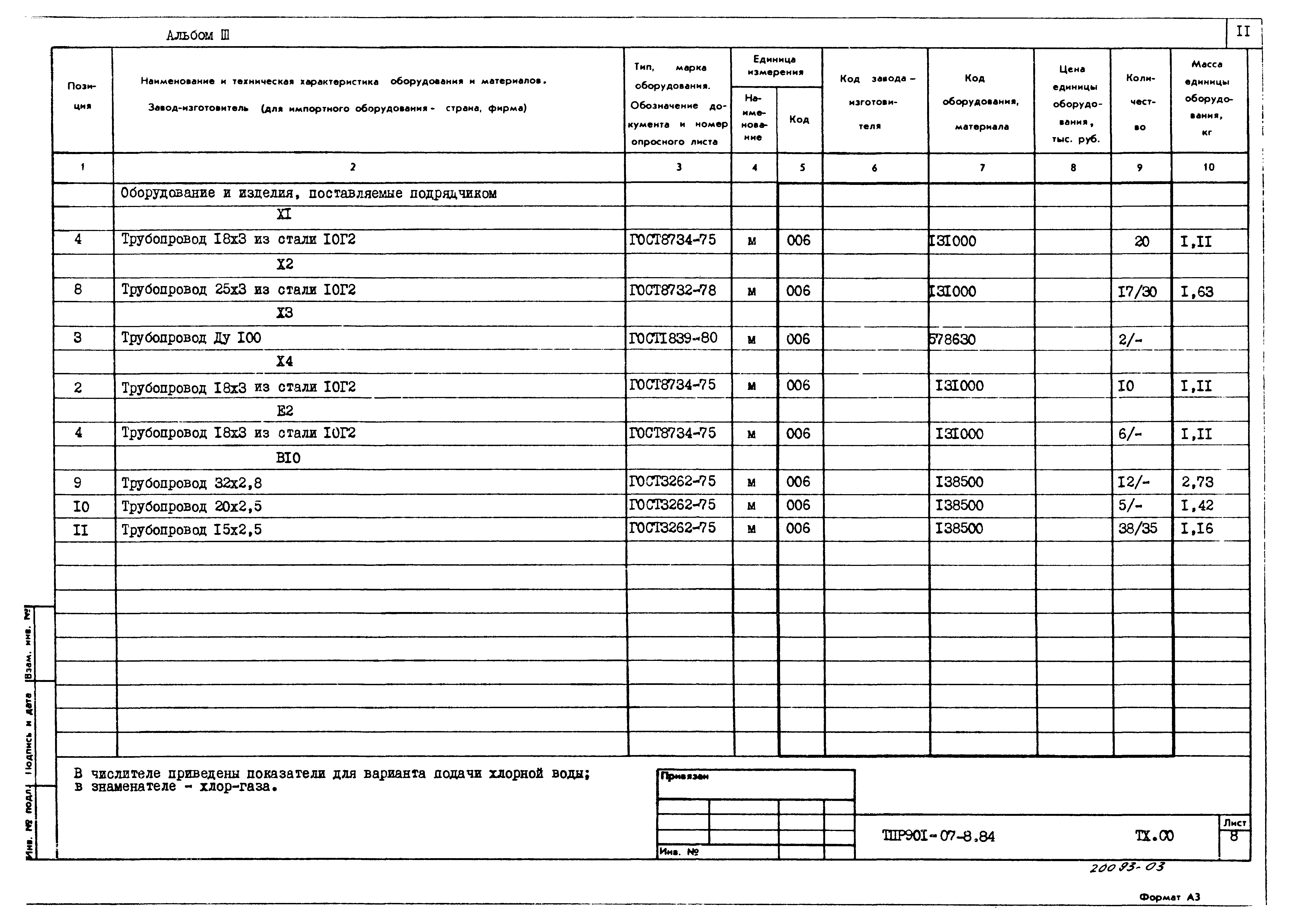 Типовые проектные решения 901-07-8.84