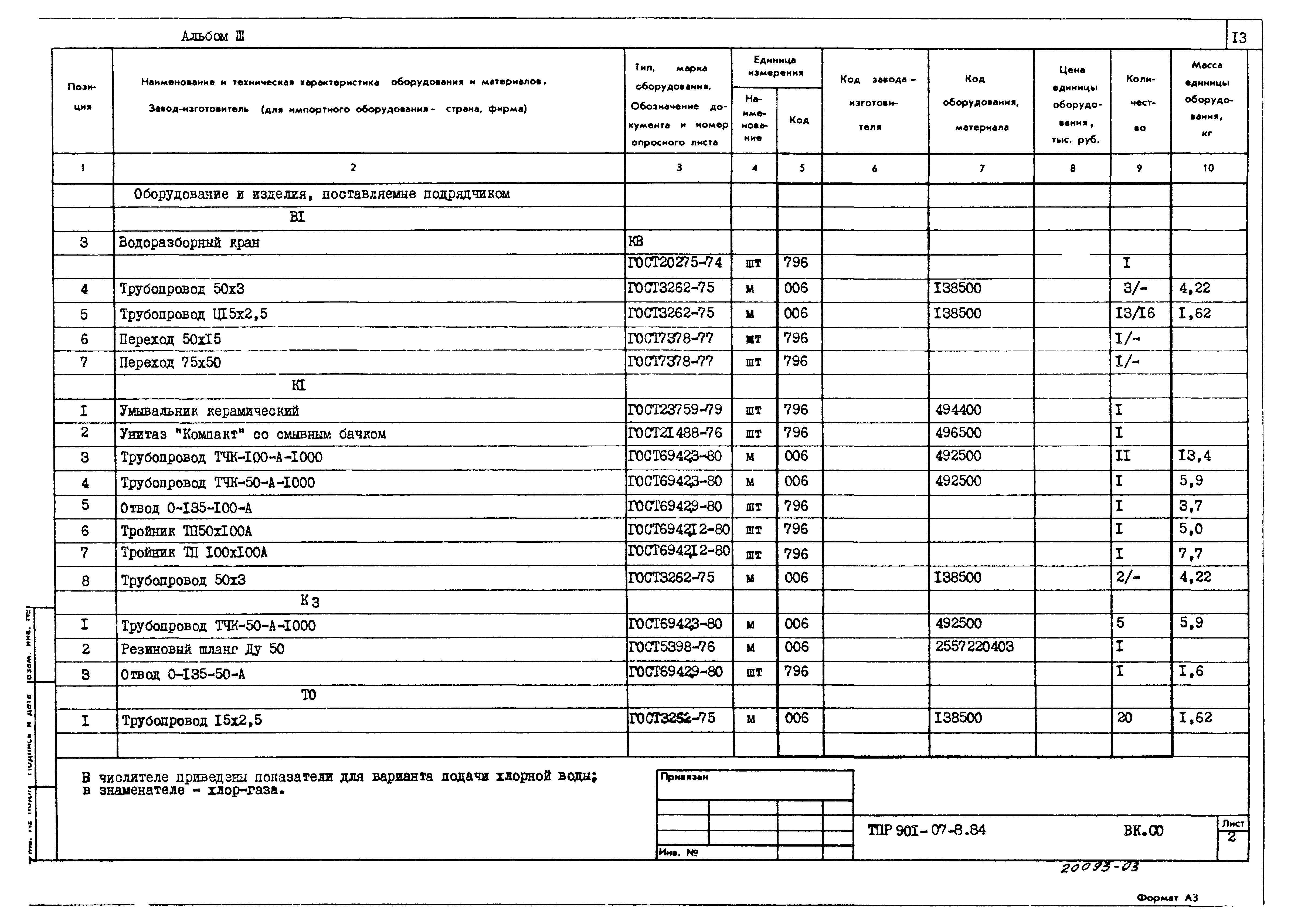 Типовые проектные решения 901-07-8.84