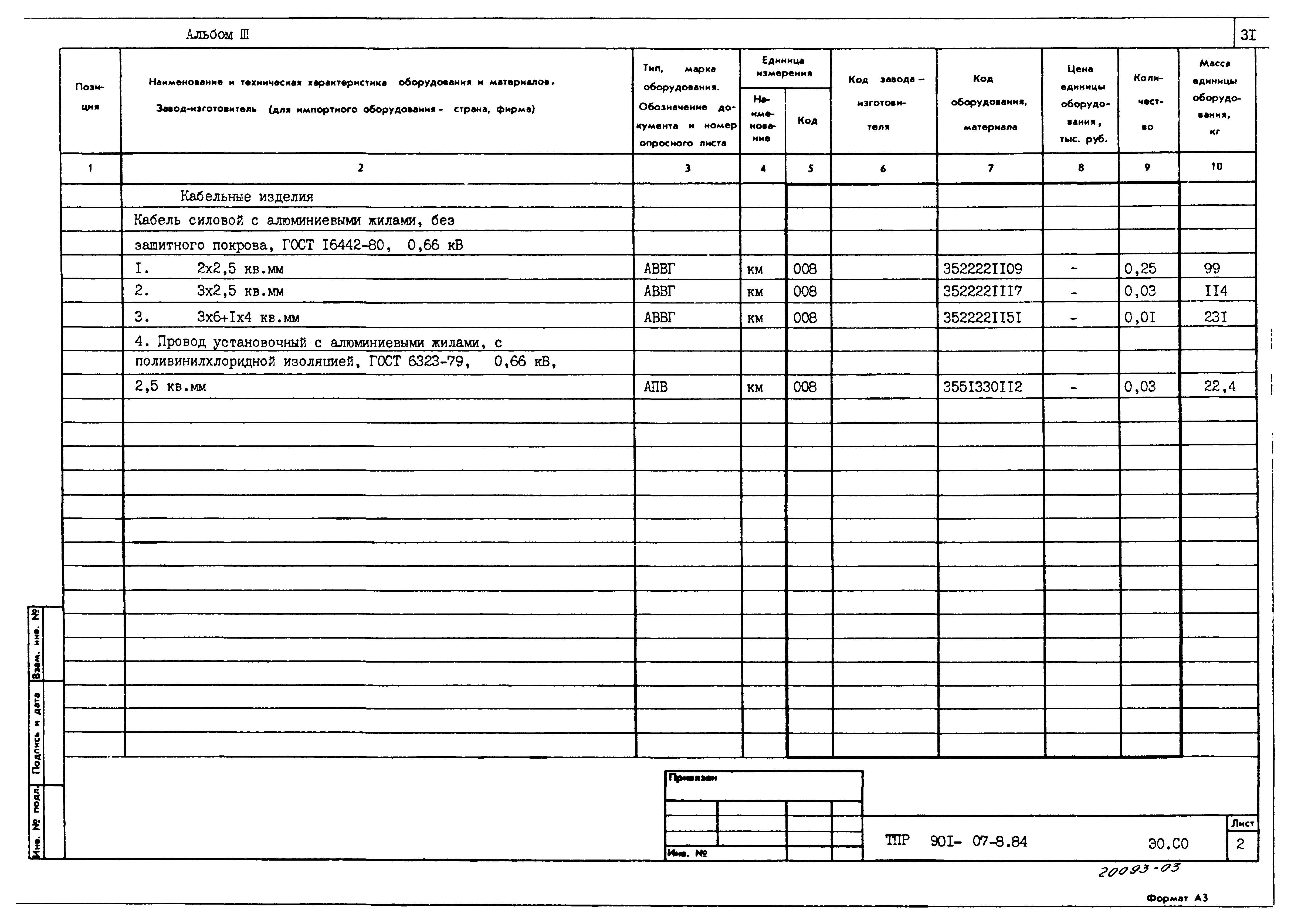 Типовые проектные решения 901-07-8.84