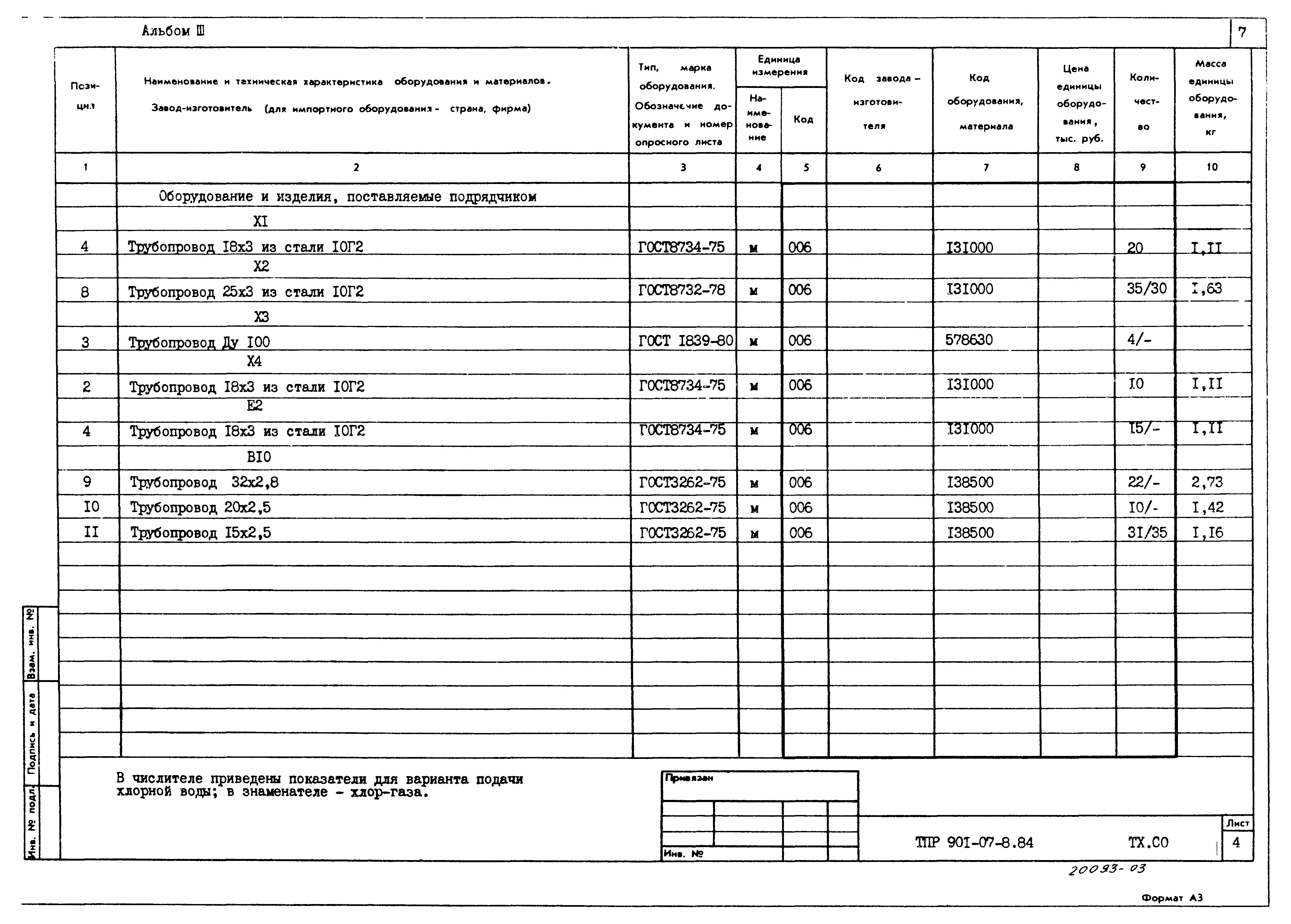 Типовые проектные решения 901-07-8.84