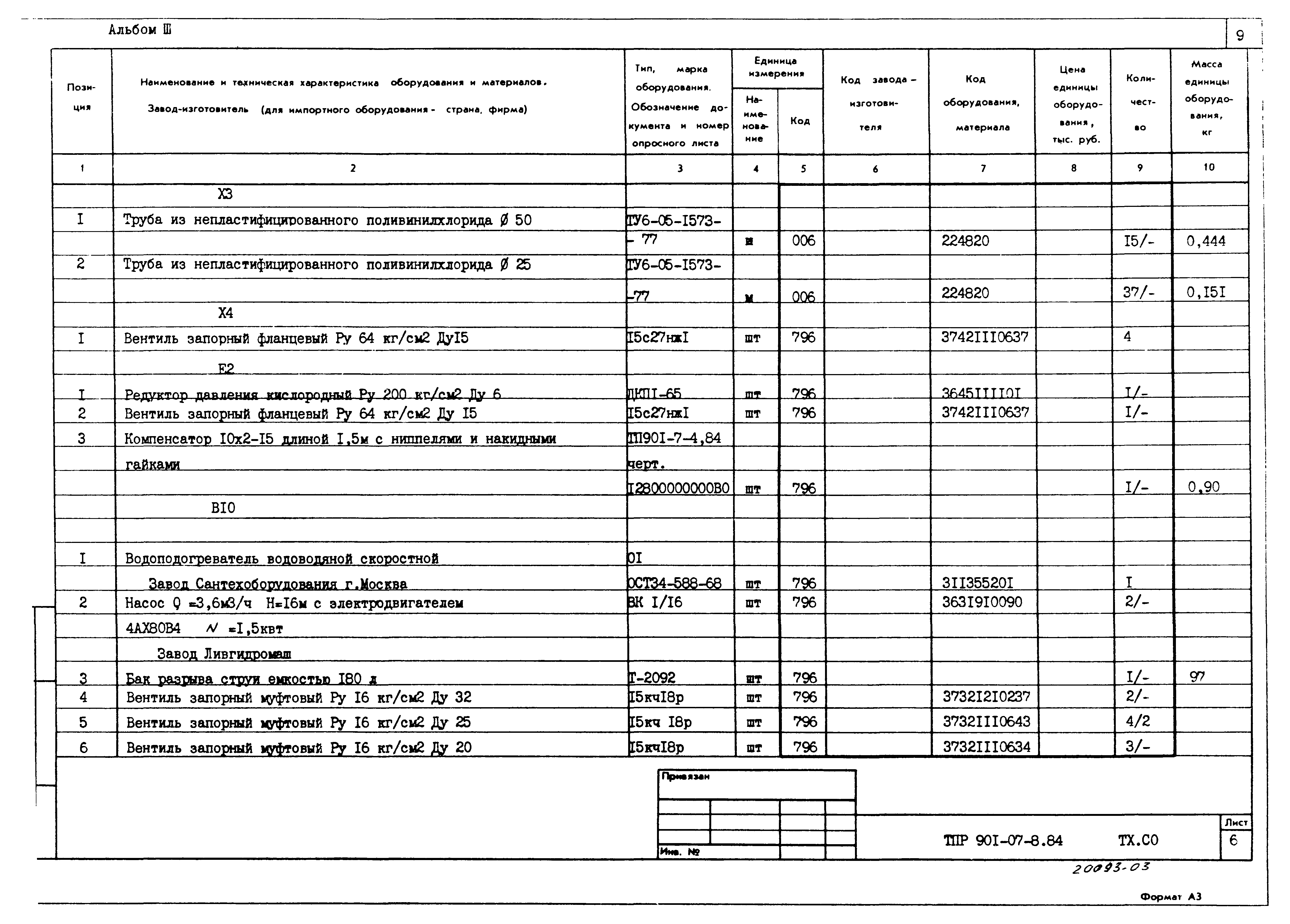 Типовые проектные решения 901-07-8.84