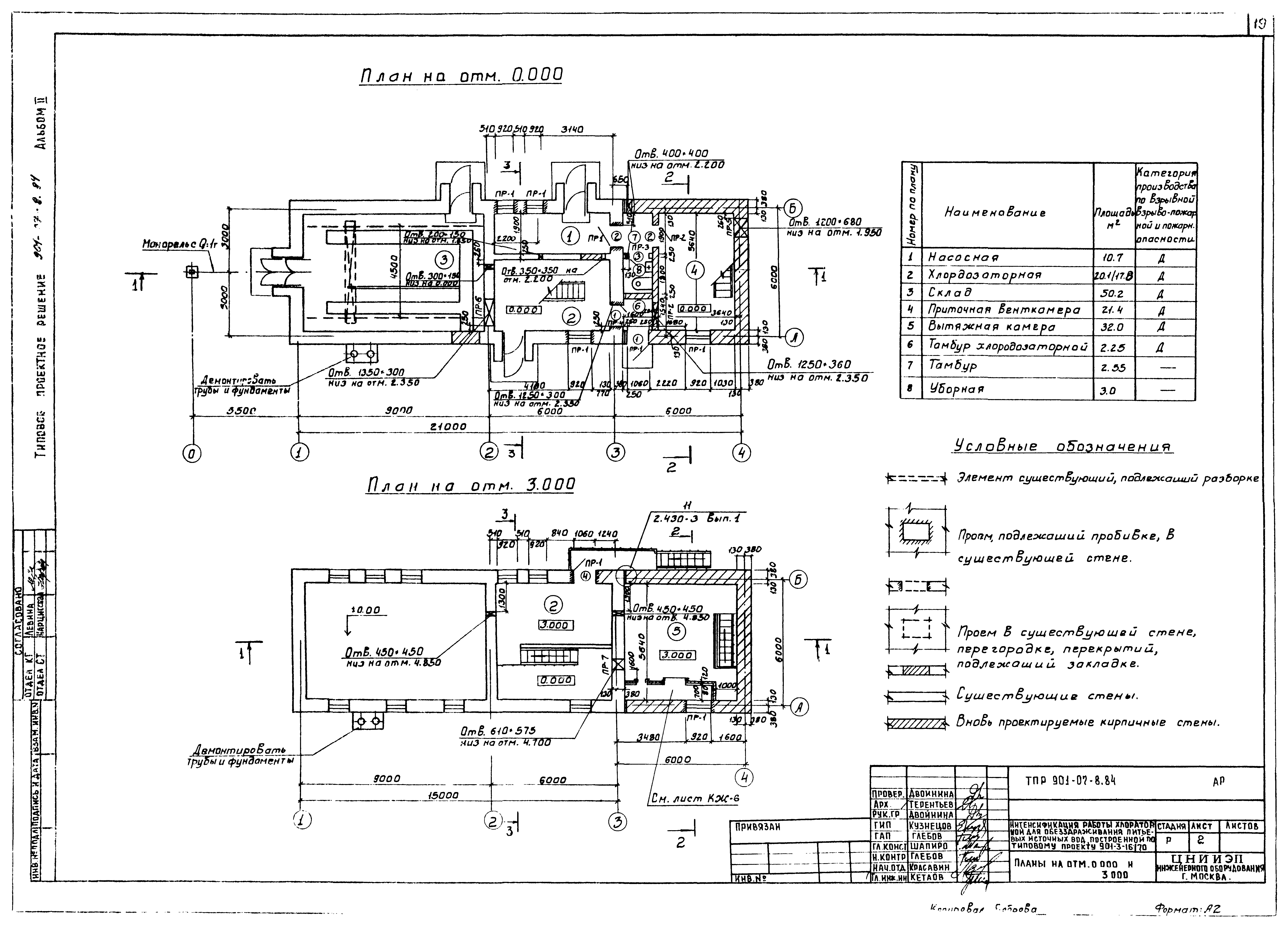 Типовые проектные решения 901-07-8.84