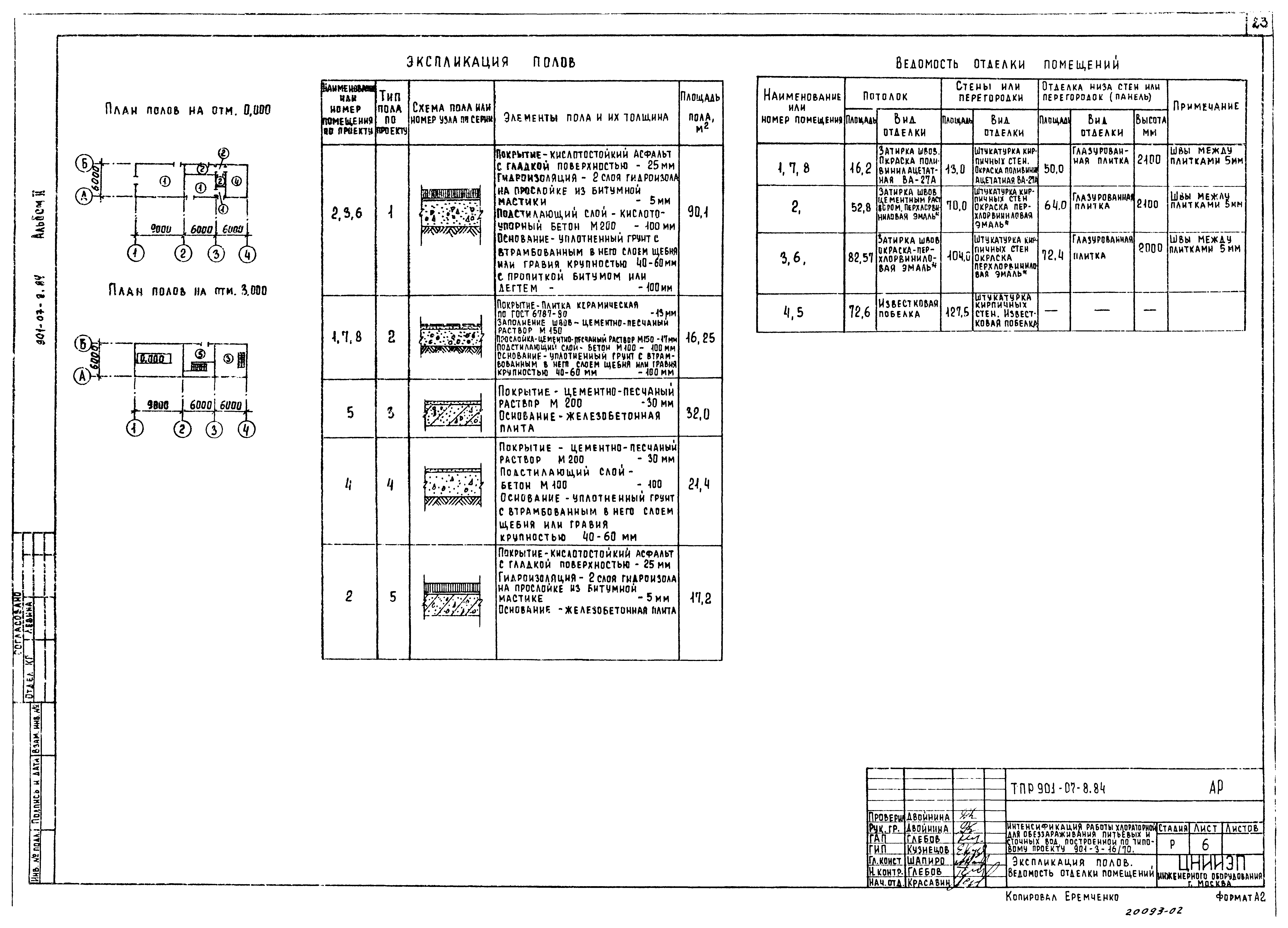 Типовые проектные решения 901-07-8.84