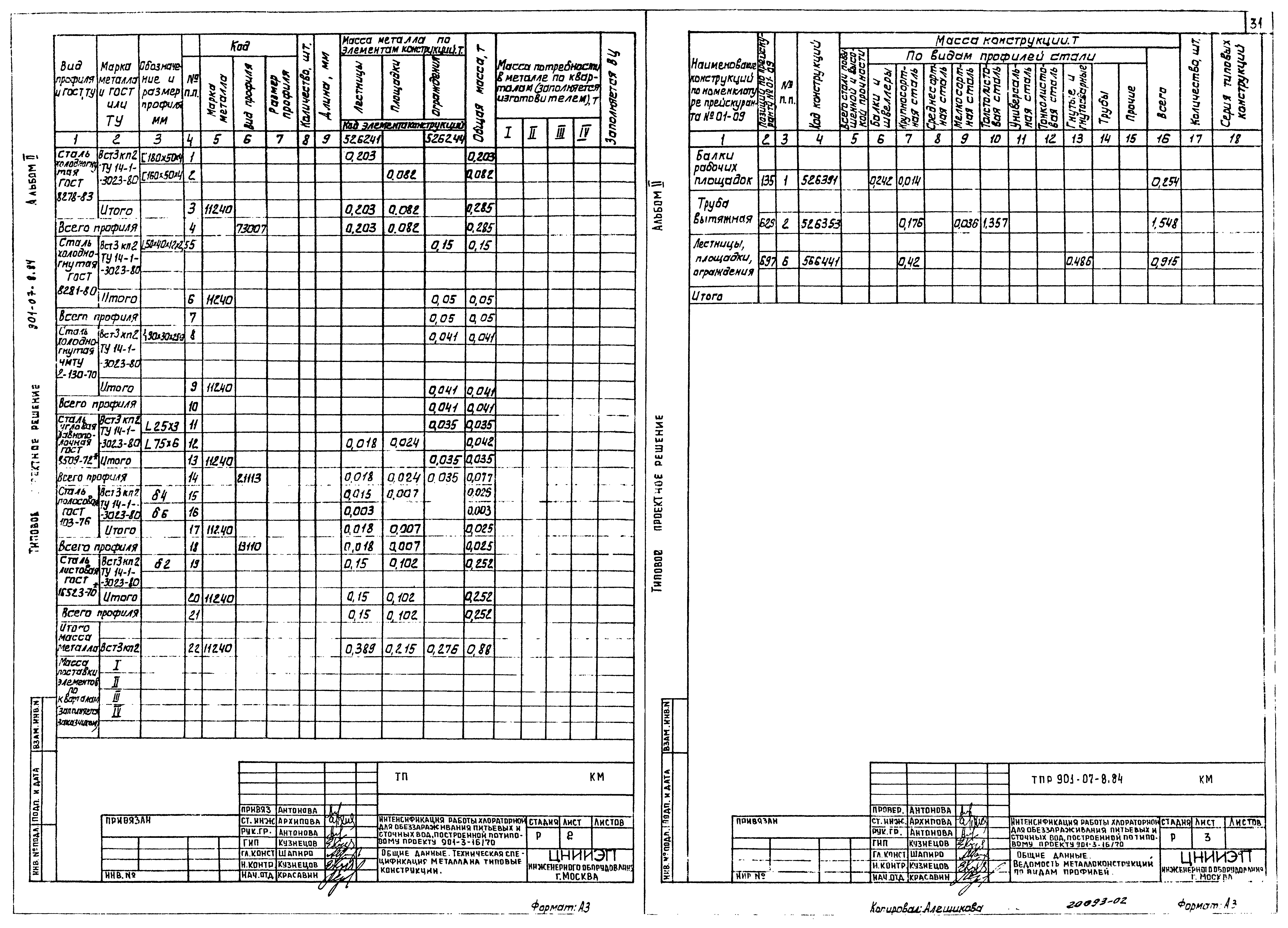Типовые проектные решения 901-07-8.84
