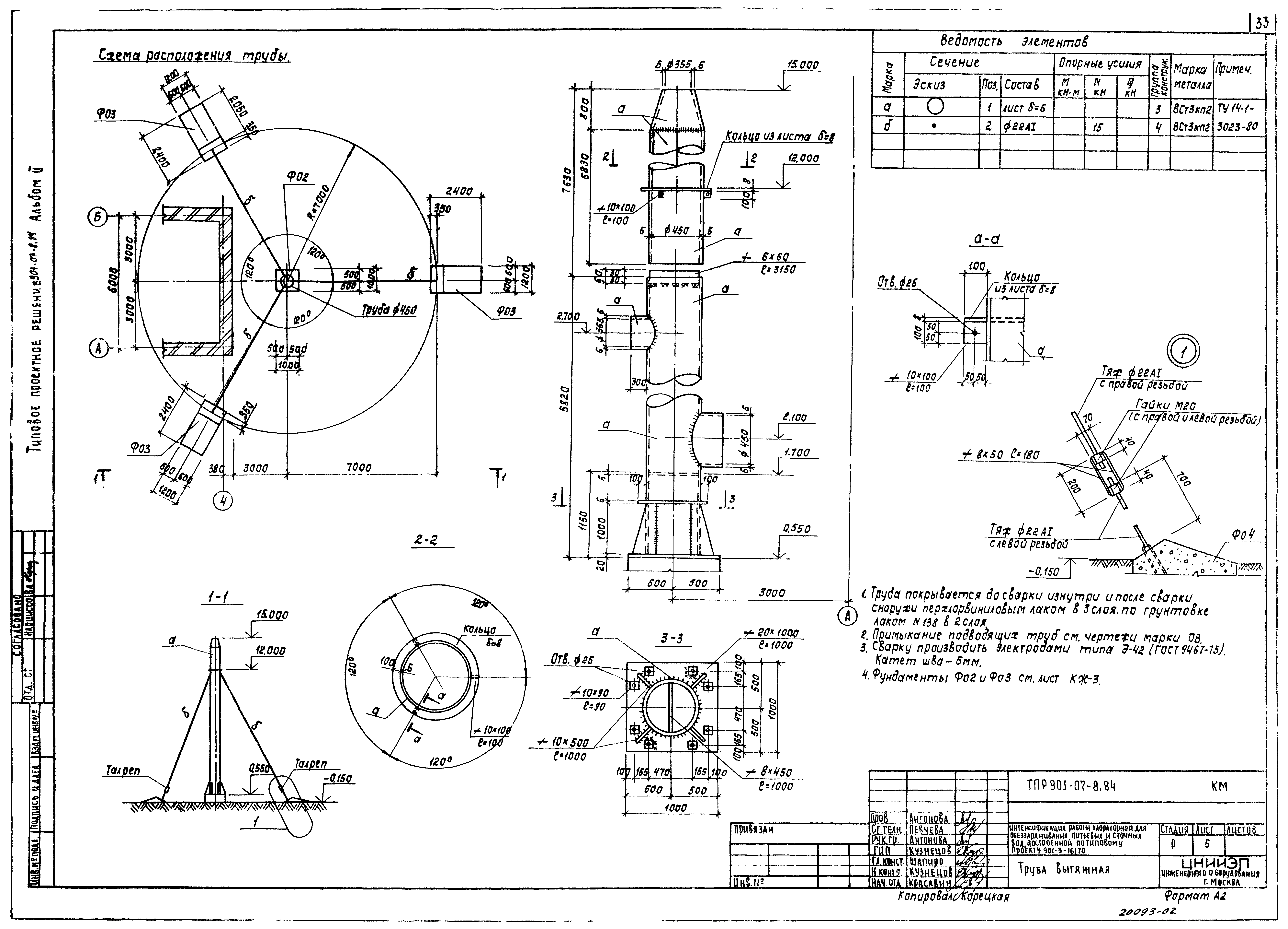 Типовые проектные решения 901-07-8.84