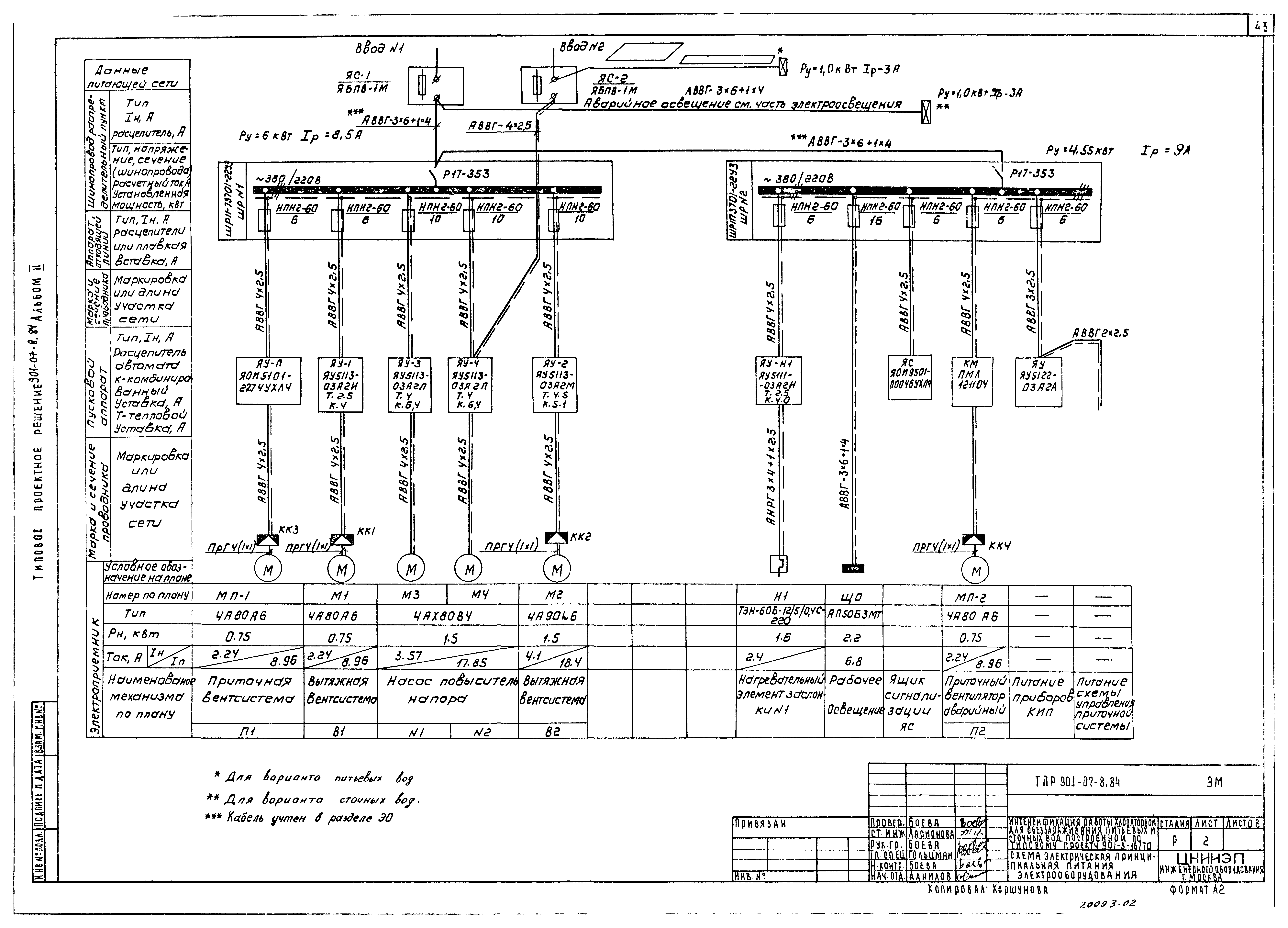 Типовые проектные решения 901-07-8.84