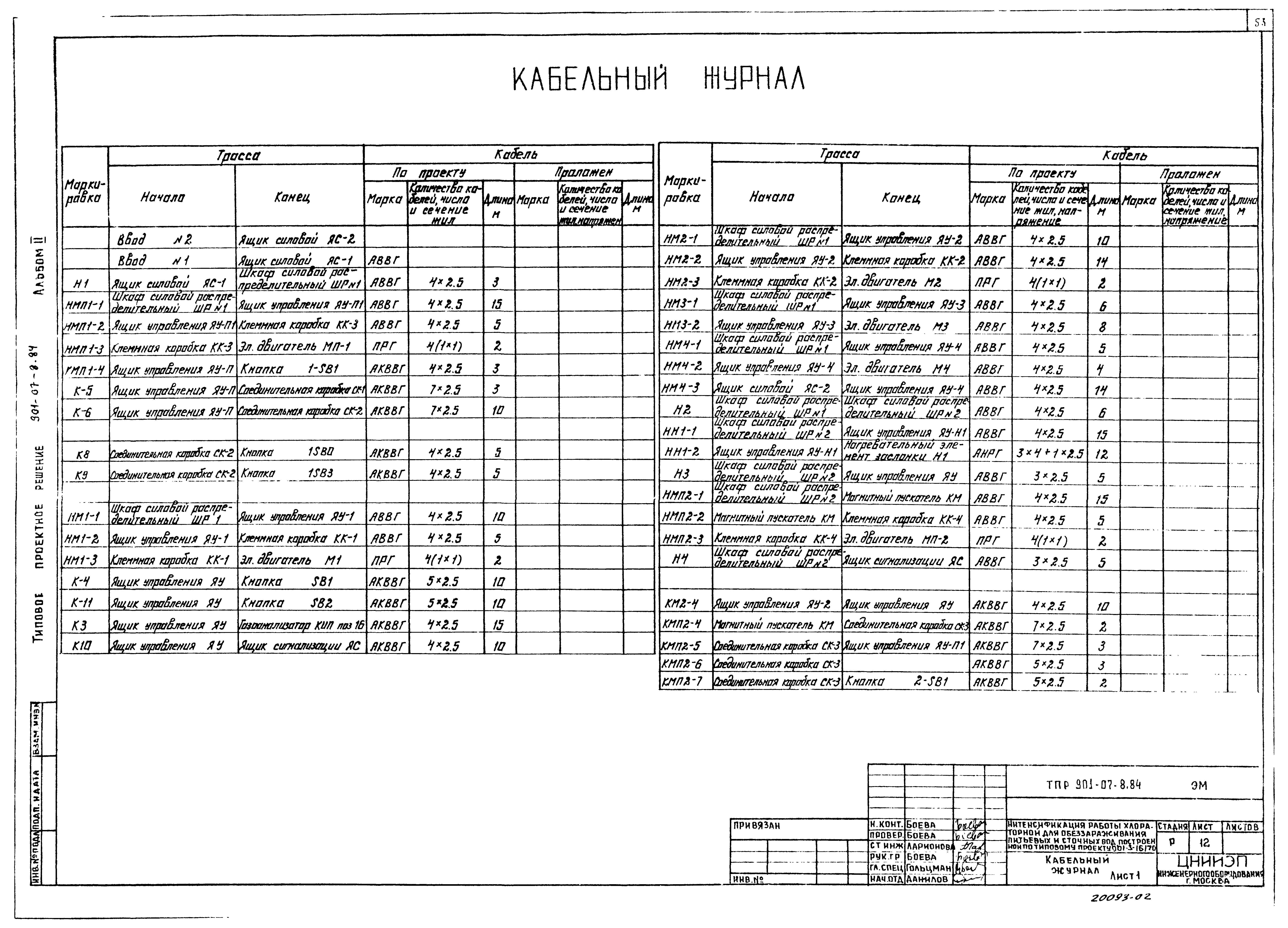 Типовые проектные решения 901-07-8.84