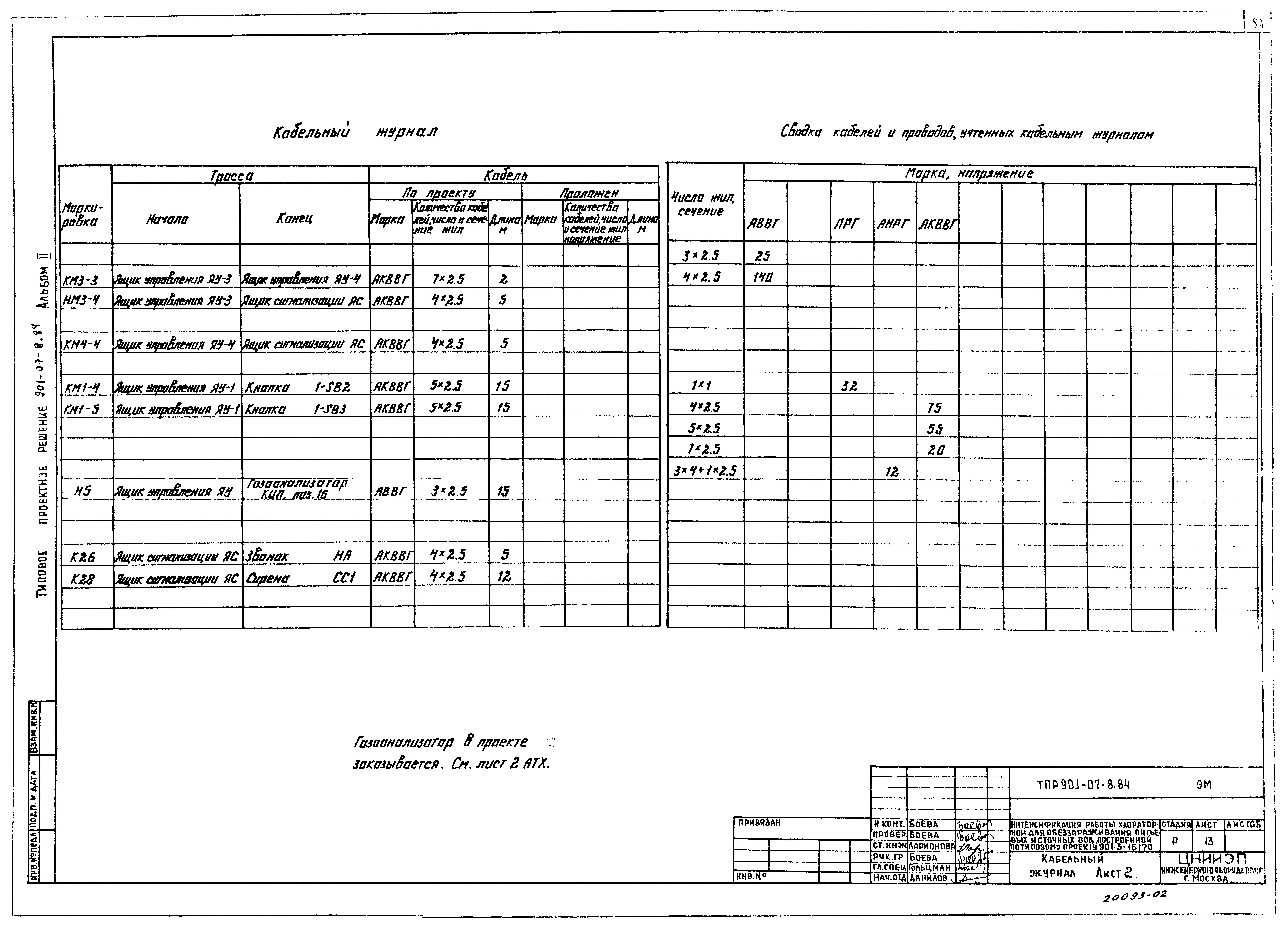 Типовые проектные решения 901-07-8.84