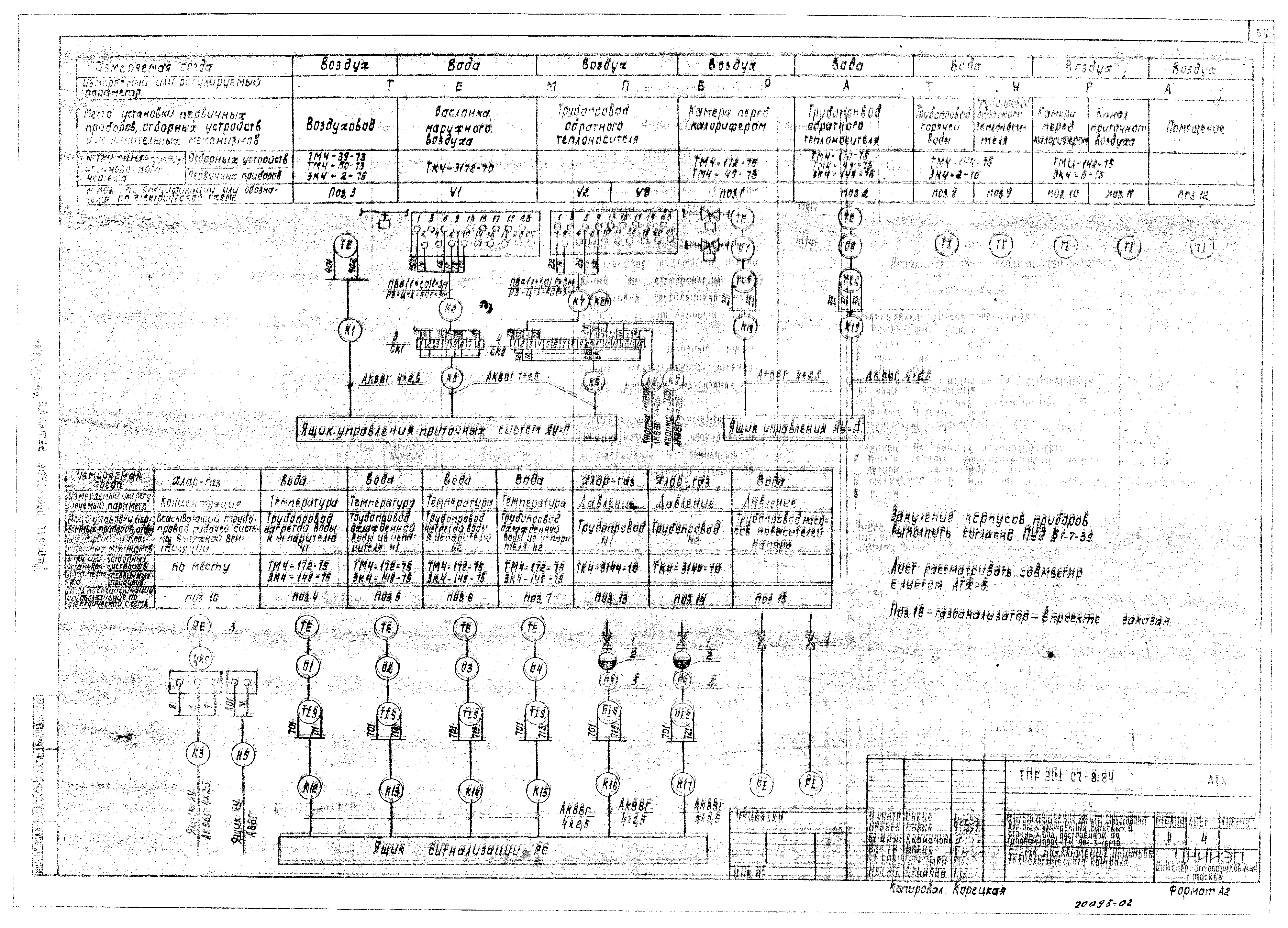 Типовые проектные решения 901-07-8.84