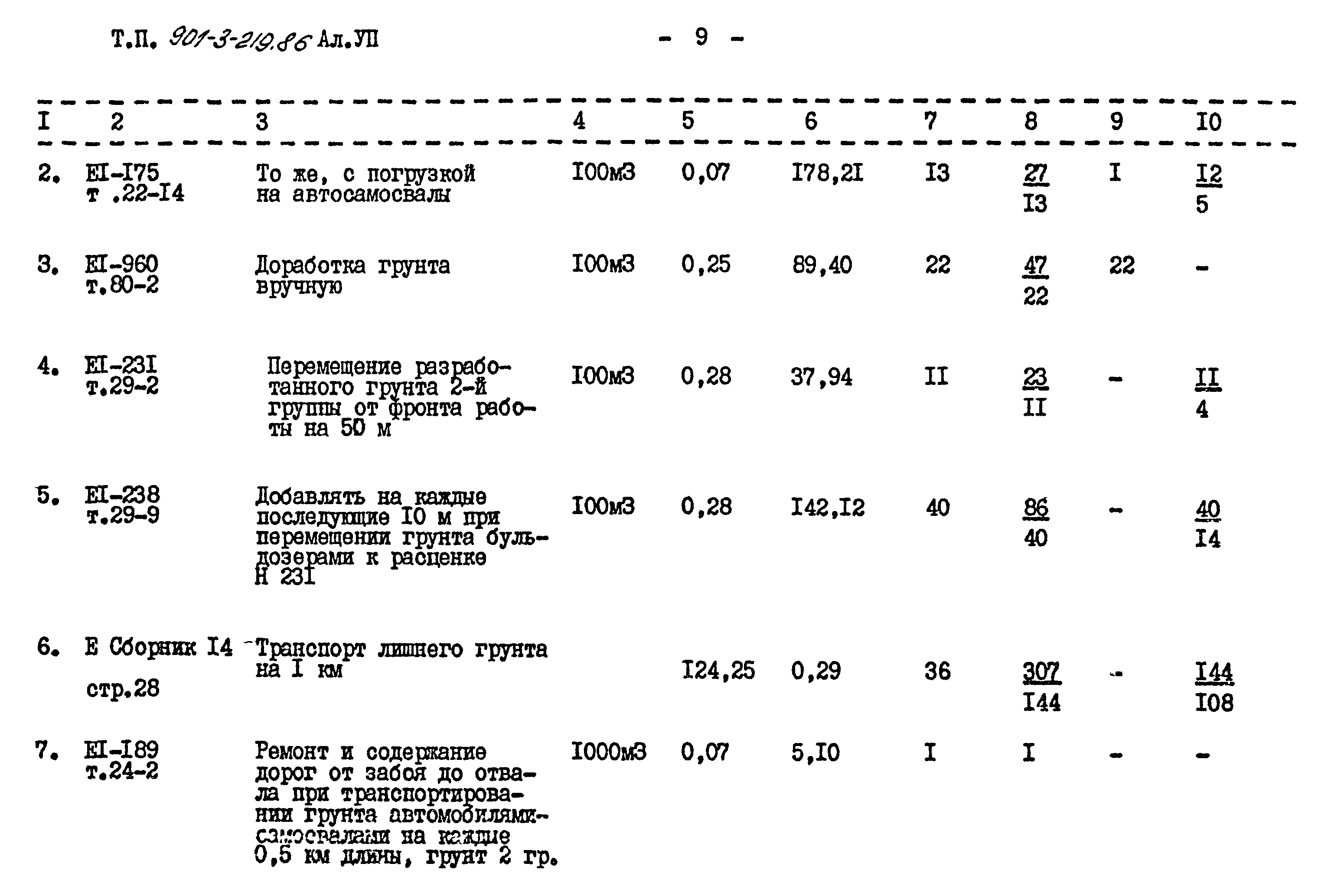 доработка грунта вручную процент