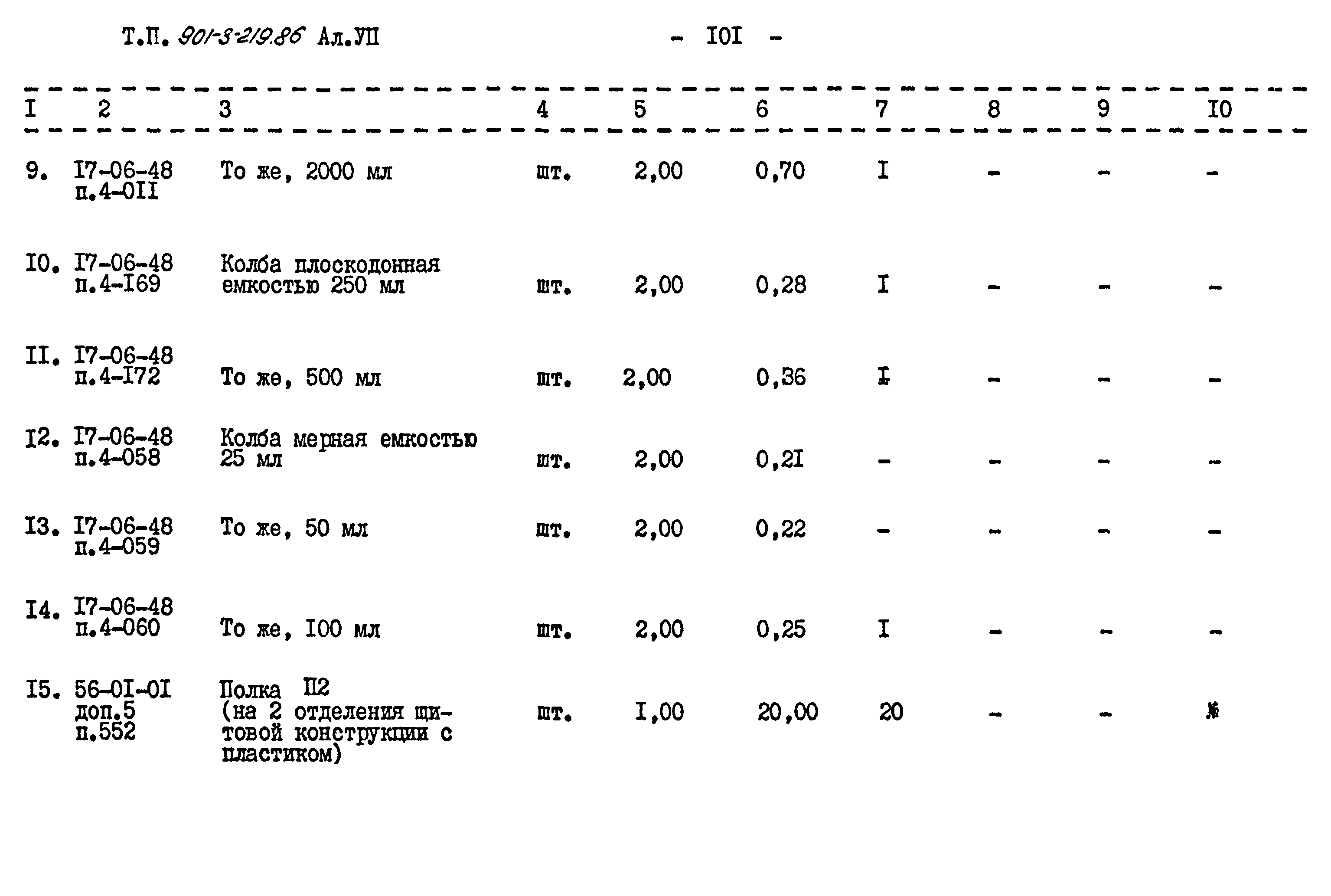 Типовой проект 901-3-219.86