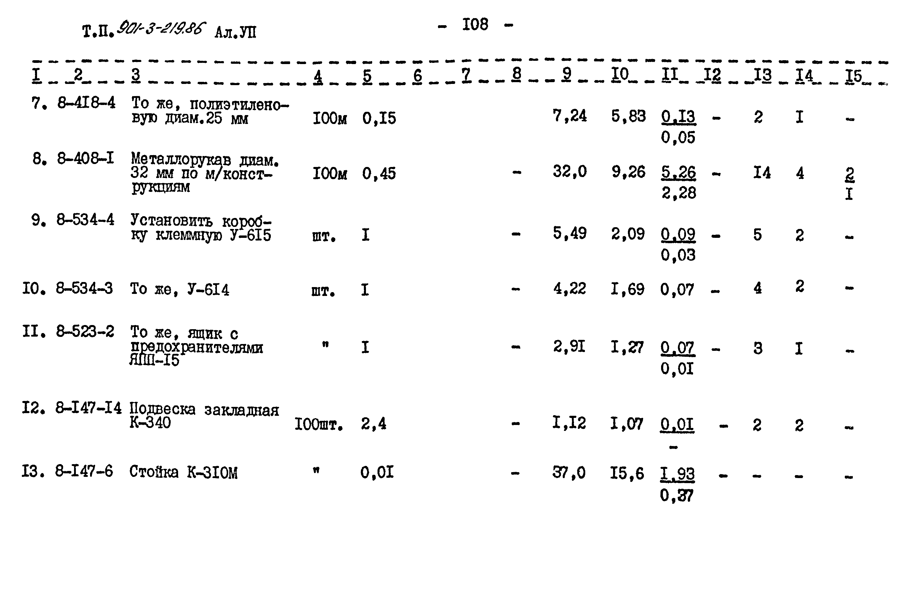 Типовой проект 901-3-219.86