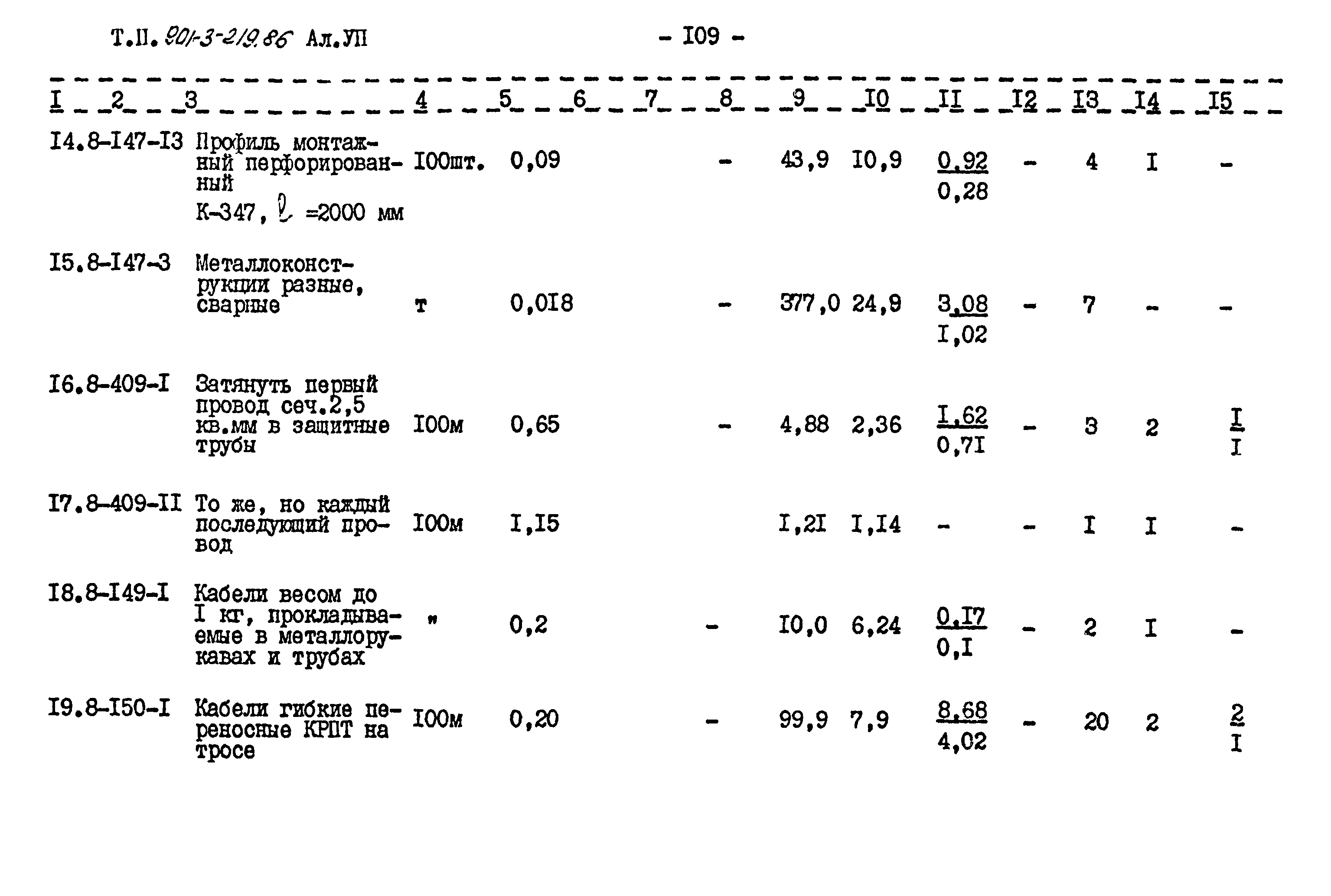 Типовой проект 901-3-219.86