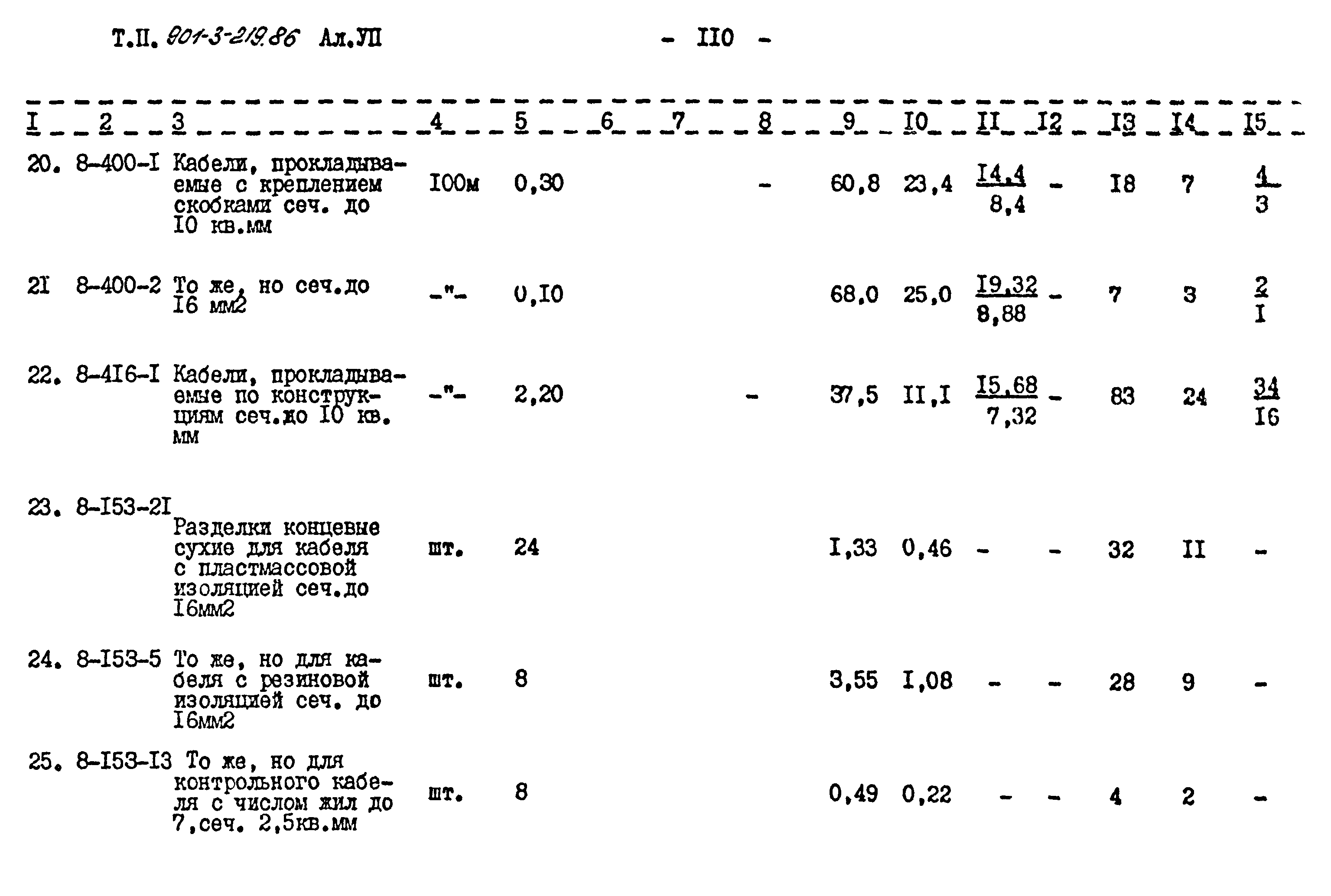 Типовой проект 901-3-219.86