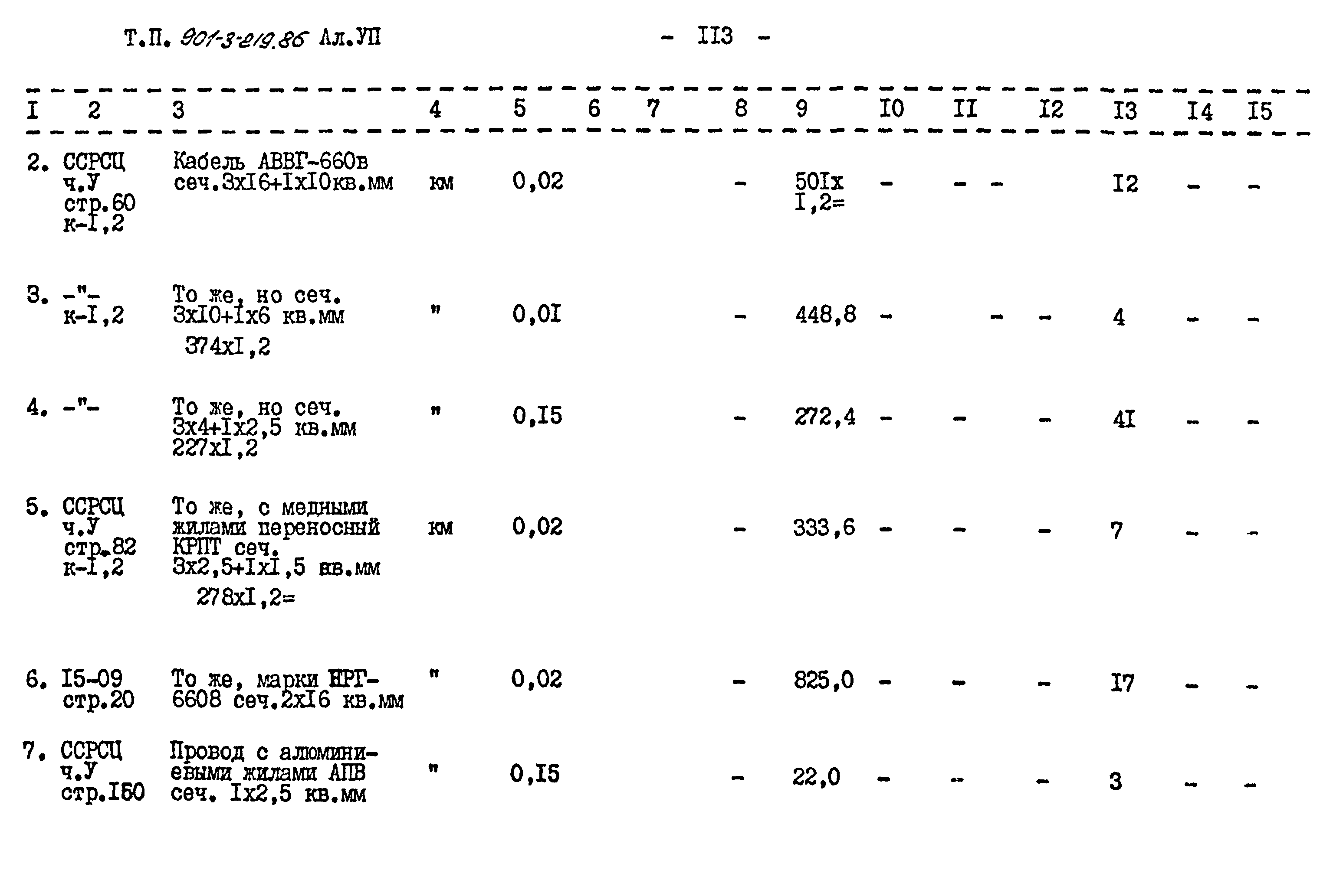 Типовой проект 901-3-219.86