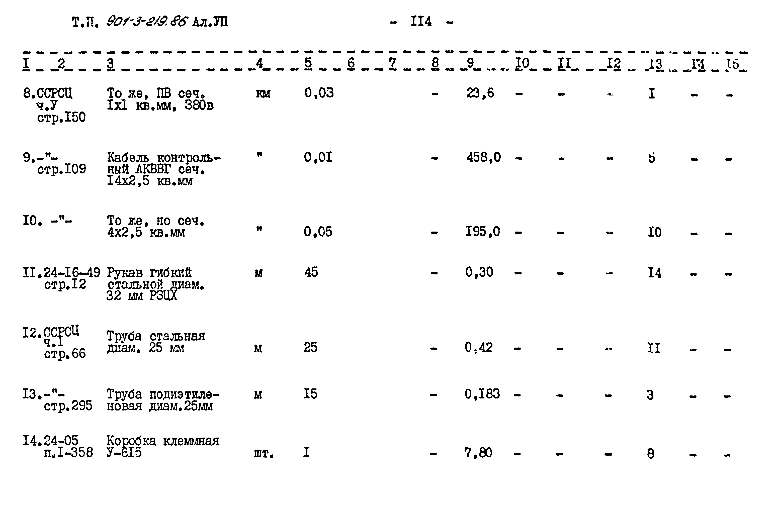 Типовой проект 901-3-219.86