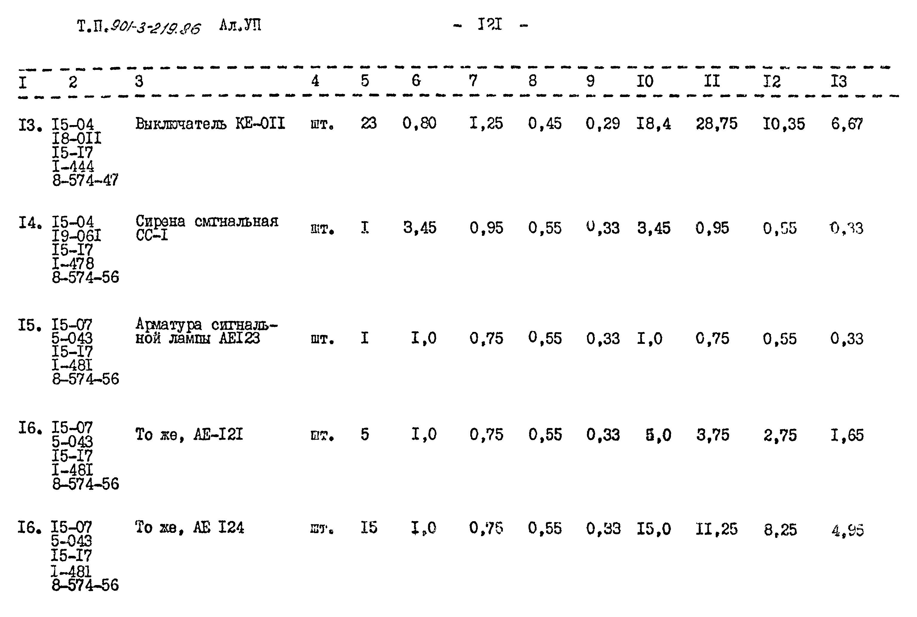 Типовой проект 901-3-219.86