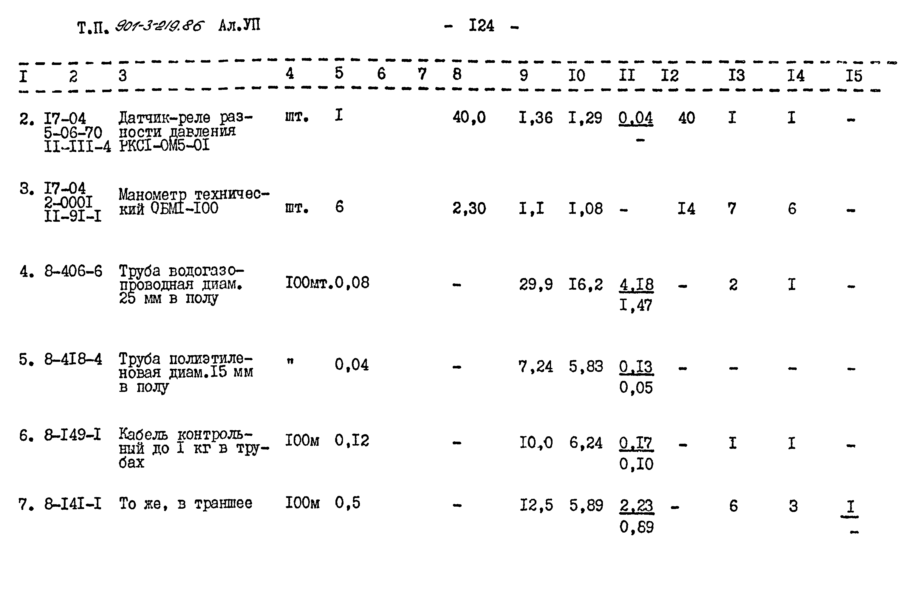 Типовой проект 901-3-219.86